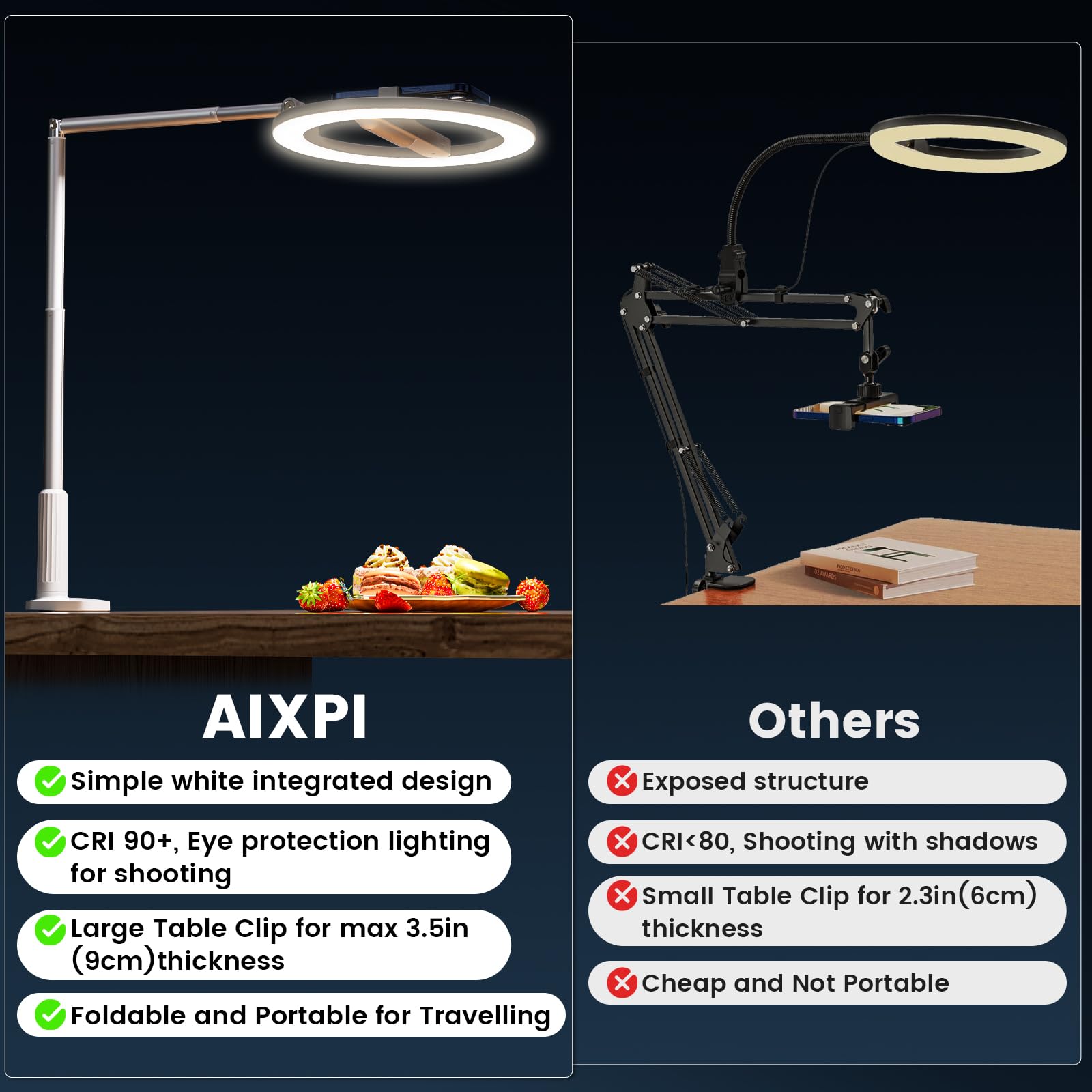AIXPI Supporto per telefono con luce ad anello, anello luminoso regolabile da 10 pollici con supporto e supporto per telefono, treppiede con telecomando, supporto pieghevole per selfie iPhone/Android