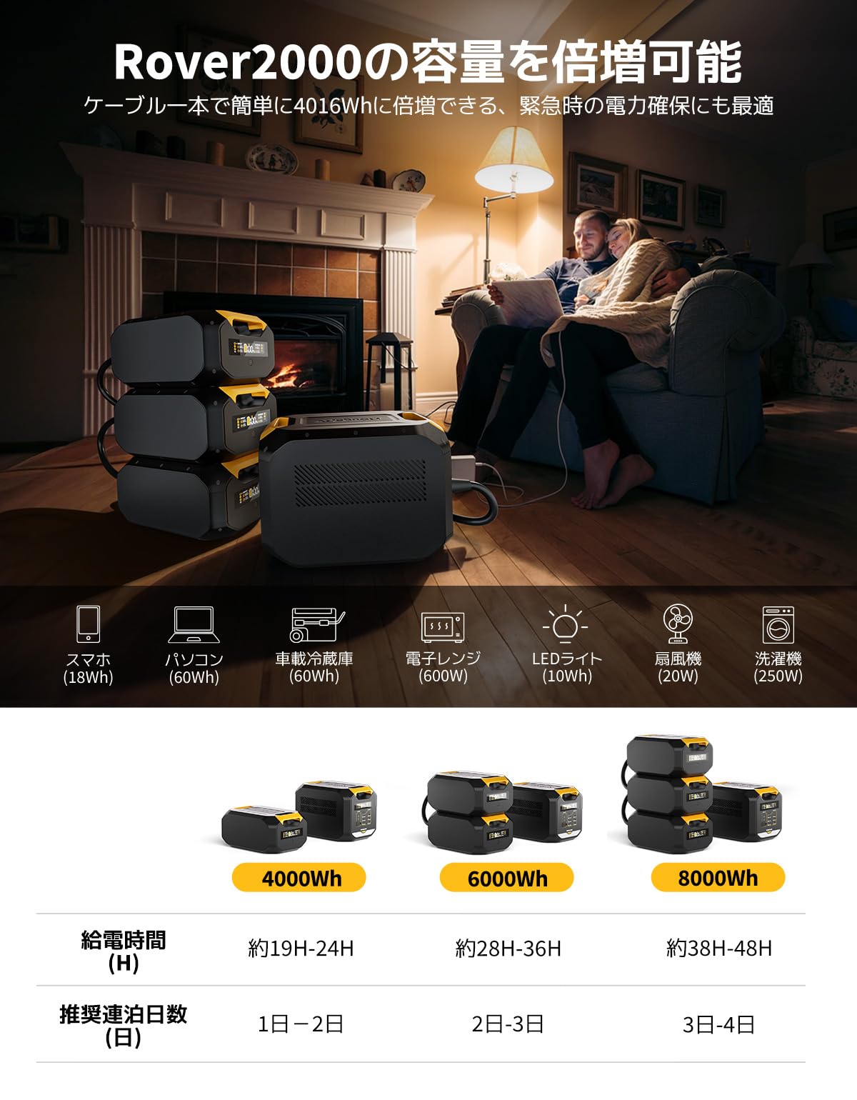 Amazon.co.jp: BougeRV Rover 2000 専用容量拡張バッテリー 半固体 