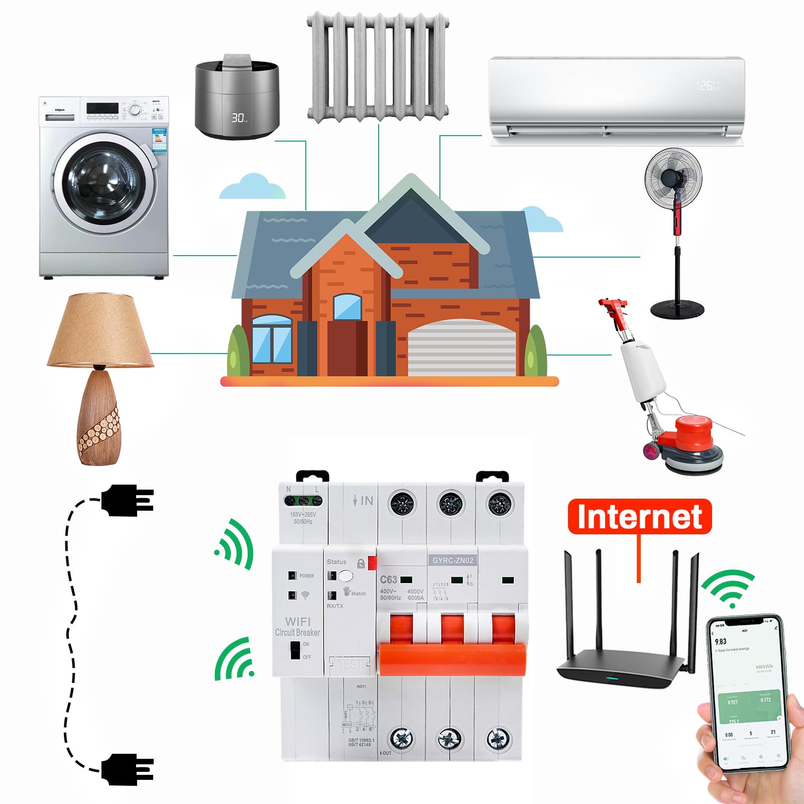 Jadeshay Interruttore Magnetotermico WiFi,3P 63A Salvavita con Riarmo Automatico WiFi Controllo Remoto Tramite APP Tuya sul Cellulare con Timer Protezione Sovratensione Sottotensione e Sovraccarico