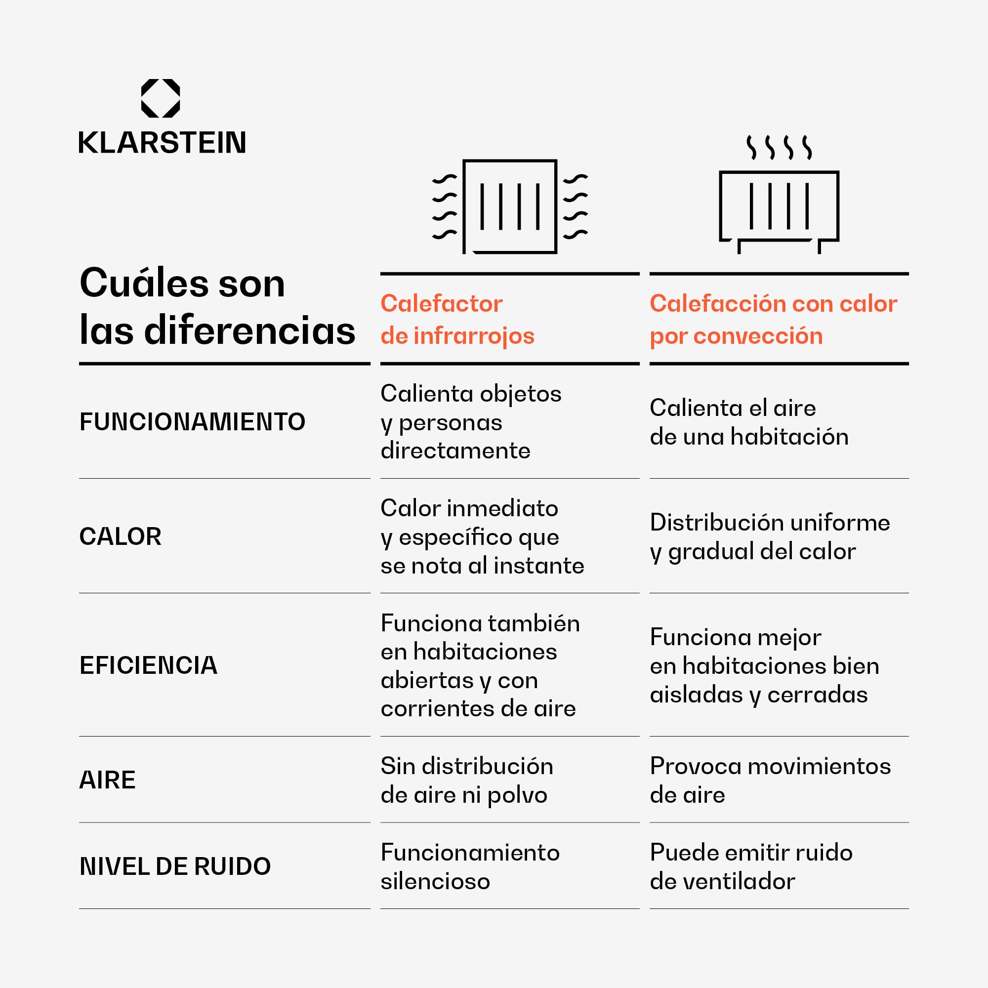 Klarstein Calefactor Infrarrojo, 770W – Panel Infrarrojos Techo/Pared, WiFi, Control App, Termostato, IP44, Silencioso, Seguridad Infantil, Para Habitaciones 15 m², Diseño Minimalista
