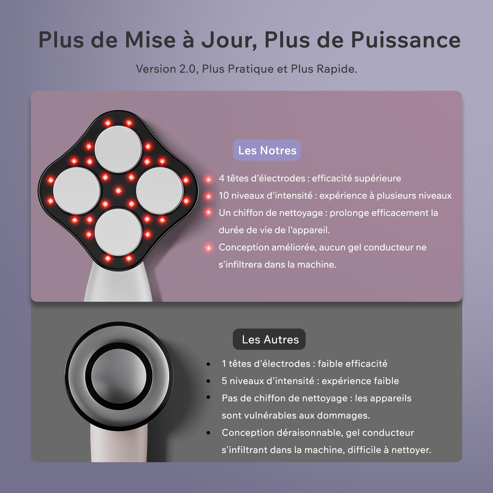 Masseur Anti Cellulite Minceur Machine Appareil Massage Vibra Pro, 4 Têtes de Professionnel Pour La Taille, Ventre, Fesses, Bras, Unisexe, Raffermissement De La Peau (Blanc)