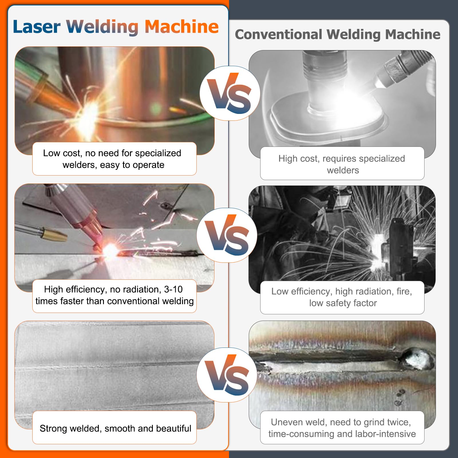 1500W BWT 4w1 Laserowa światłowodowa spawarka laserowa, wycinarka czyścik do metalu nierdzewnego, stali węglowej i aluminium, z podajnikiem drutu, Chłodzenie wodne, Certyfikat CE, 220V