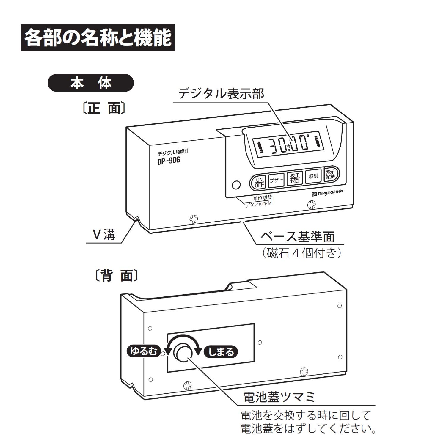 Amazon.co.jp: 新潟精機 SK デジタル角度計レベルニック 0.1mm/m表示 