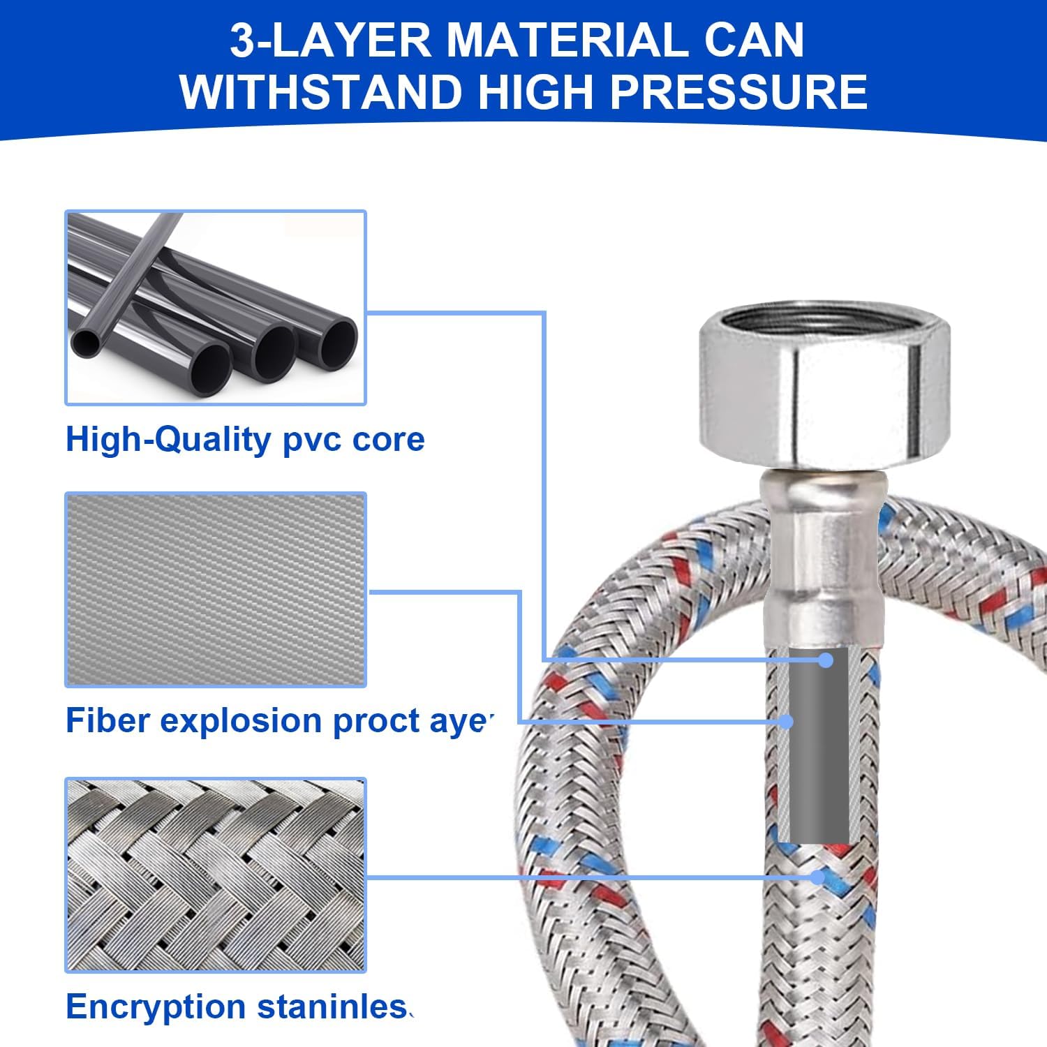 Upgrade 36"Faucet Hose Connector, 3/8" Comp x 1/2" FIP, Premium Braided Stainless Steel Faucet Water Supply Line for Bathroom Kitchen Sink Faucet