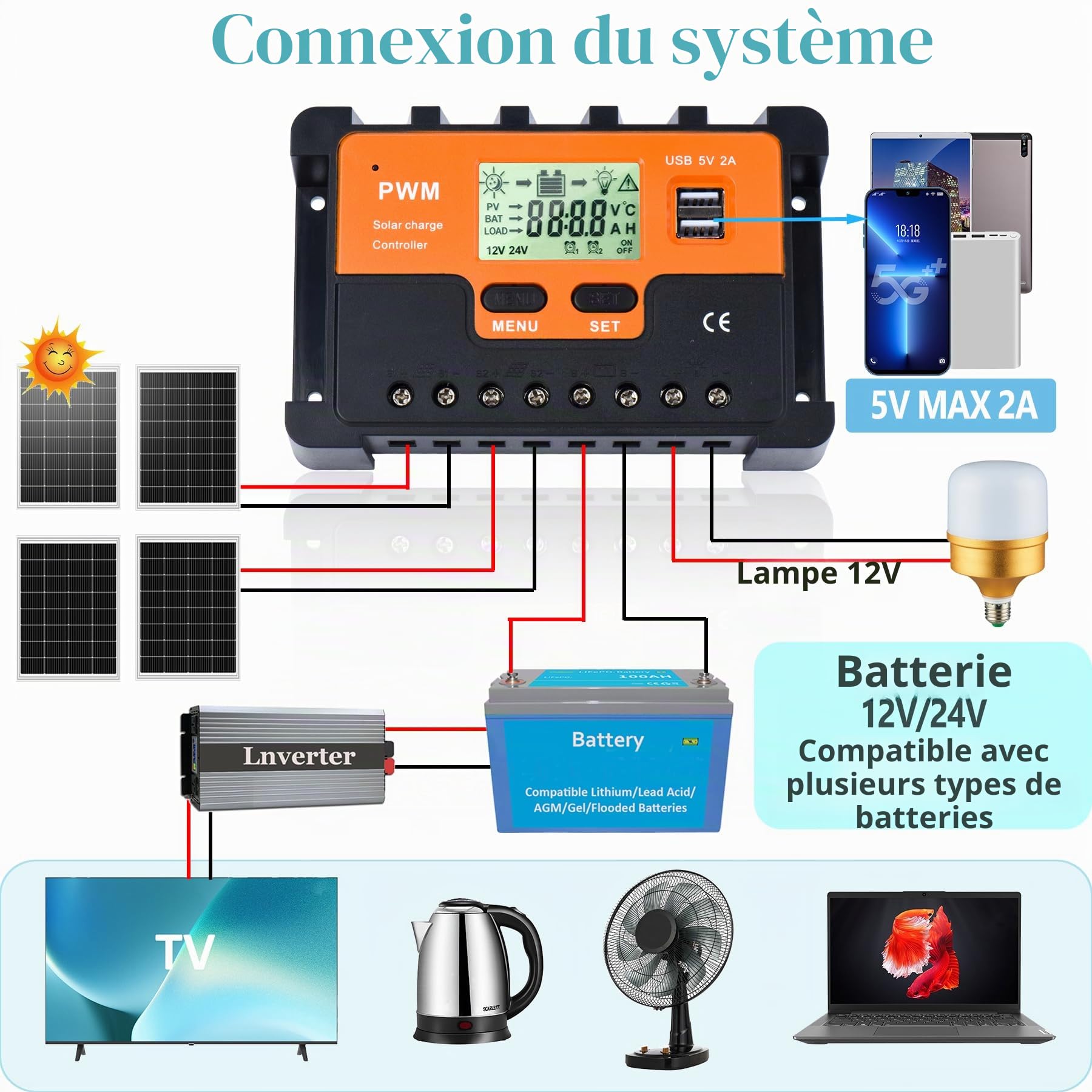 PWM 60A Contrôleur de Charge Solaire 12V 24V 48V Identification Automatique, 60A Régulateur Charge Solaire avec Affichage Rétroéclairé Capteur Température, pour Plomb Acide Batterie lithium Batterie