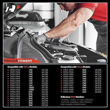 Amazon.com: A-Premium Starter Motor Compatible with Volvo