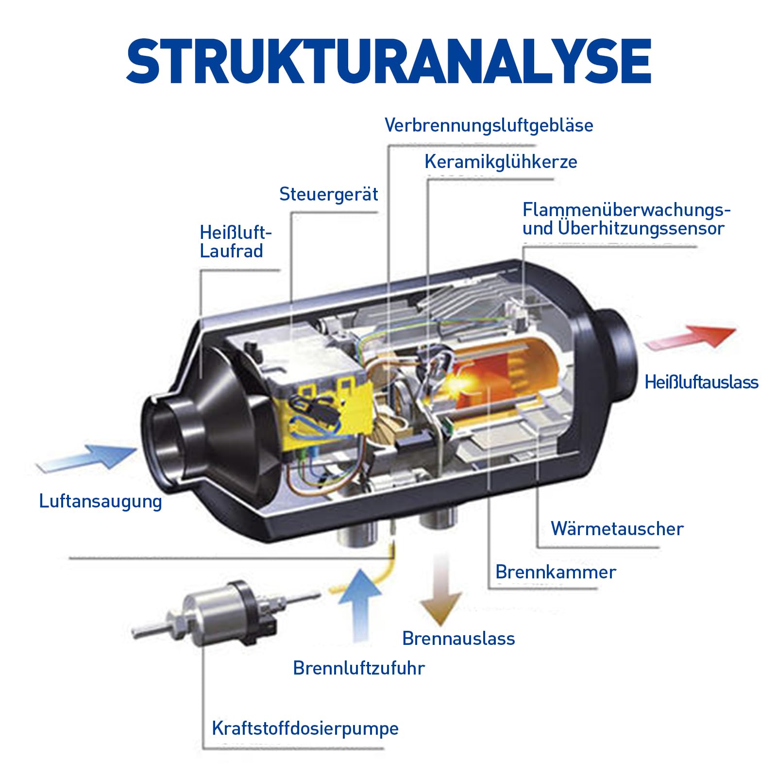 Ogrzewacz powietrza Diesel, 12 V 5 kW Ogrzewanie postojowe typu „wszystko w jednym” z pojedynczym otworem i cyfrowym monitorem LCD oraz pilotem do samochodu, kampera, ciężarówki, przyczepy, autobusu