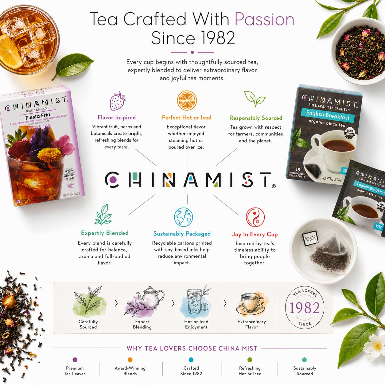 Amazon.com : CHINAMIST Fiesta Fria Black Iced Tea Filter Bags