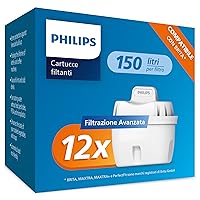 Philips Water Cartucce filtranti sostitutive Filtrazione Avanzata