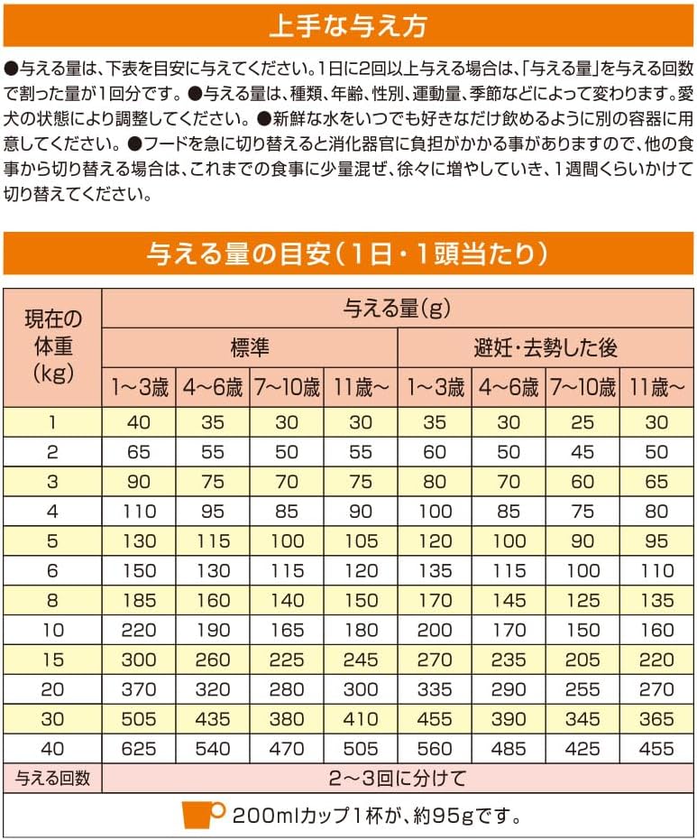 懐石 健美 グレインフリー 1歳から