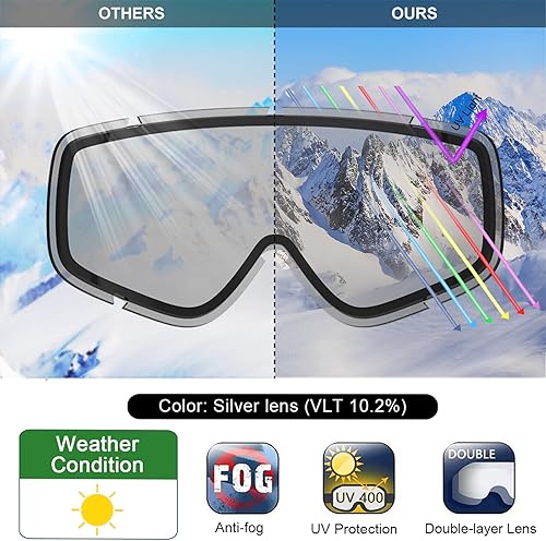 Miniatura 8 de findway - Lentes de esquí y snowboard, diseño para usar sobre lentes, para niños y niñas de 3 a 12 años