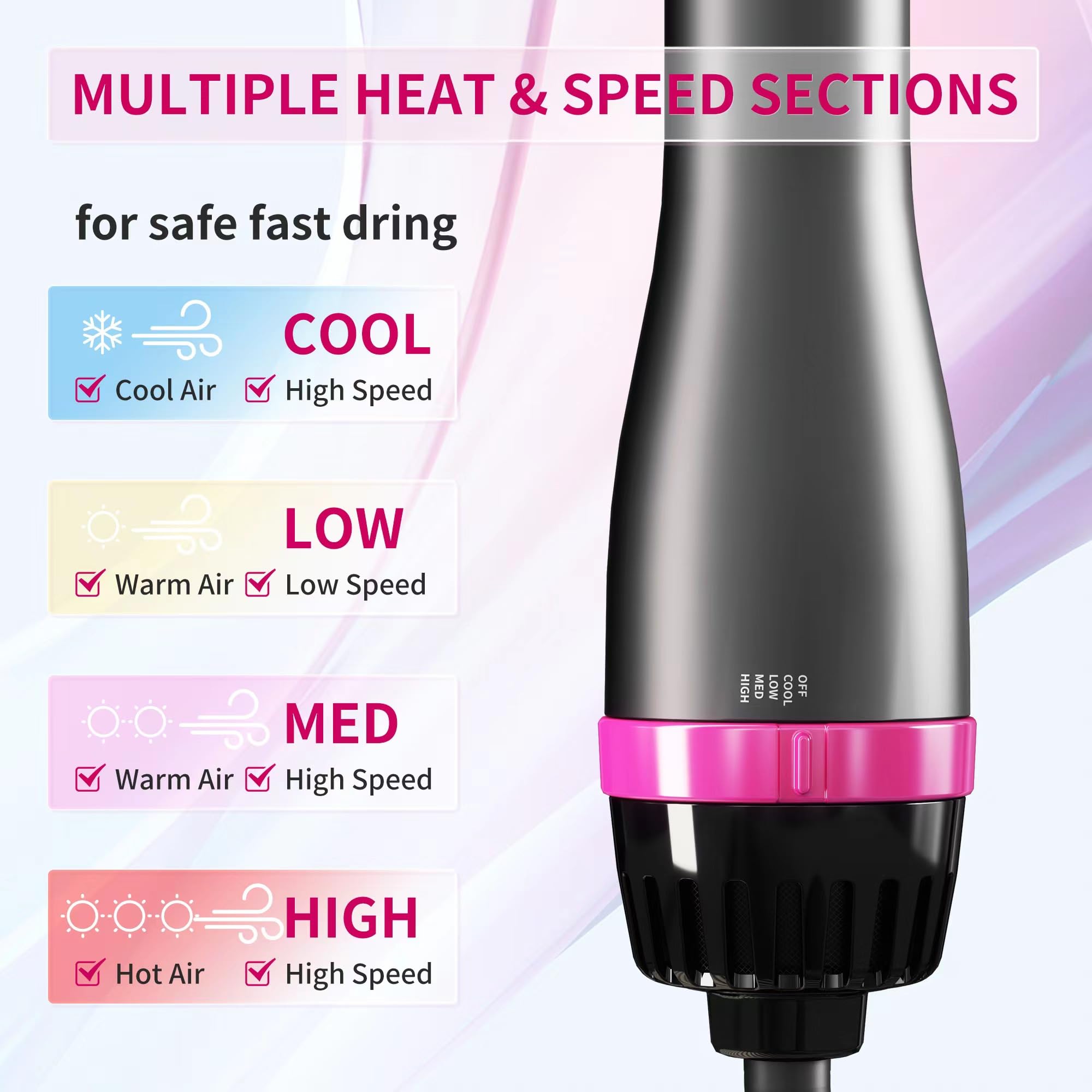 Hair Dryer Brush Blow Dryer Brush in One with Versatile Heat Settings, 1200W Hot Air Brush and Volumizer Plus 2.0, Oval