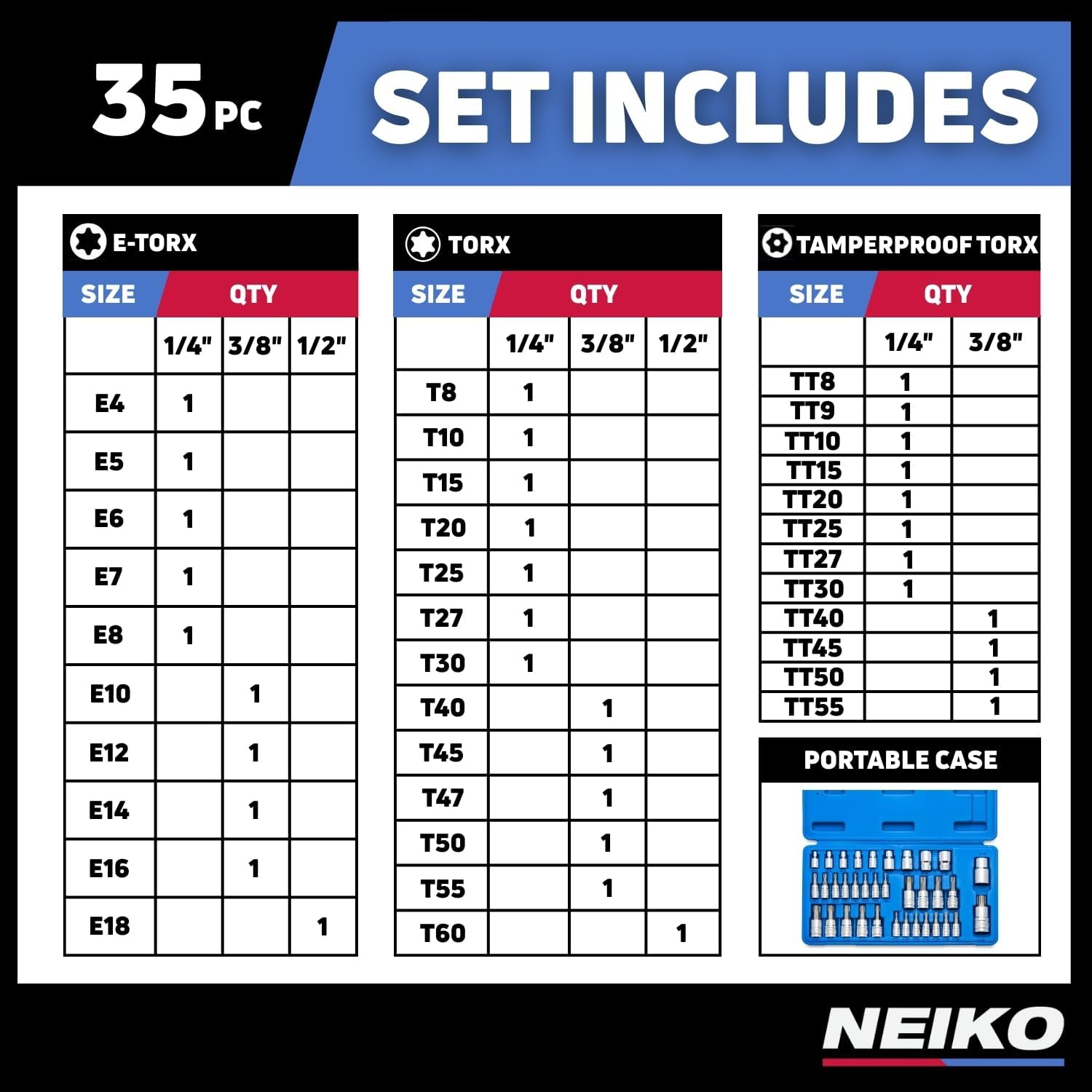 Neiko 10070A Torx Bit Socket and E-Torx Star Socket Set | 35-Piece Set, S2 and Cr-V Steel, 1/4”, 3/8” and 1/2-Inch Drive