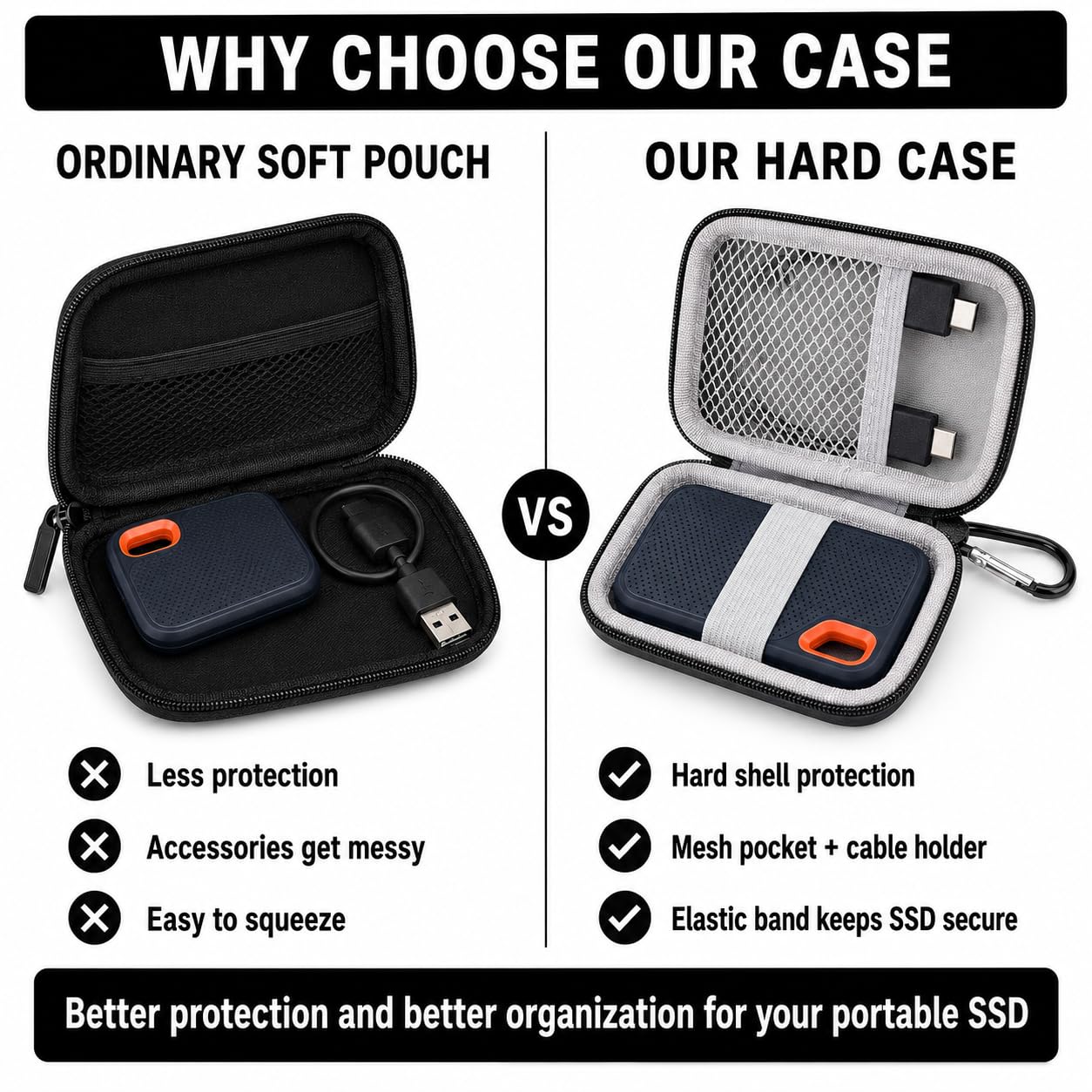 SanDisk Extream Portable SSD 500GB＆ホルダー Amazon.com: PAIYULE SSD Case for SanDisk Extreme Portable SSD Old