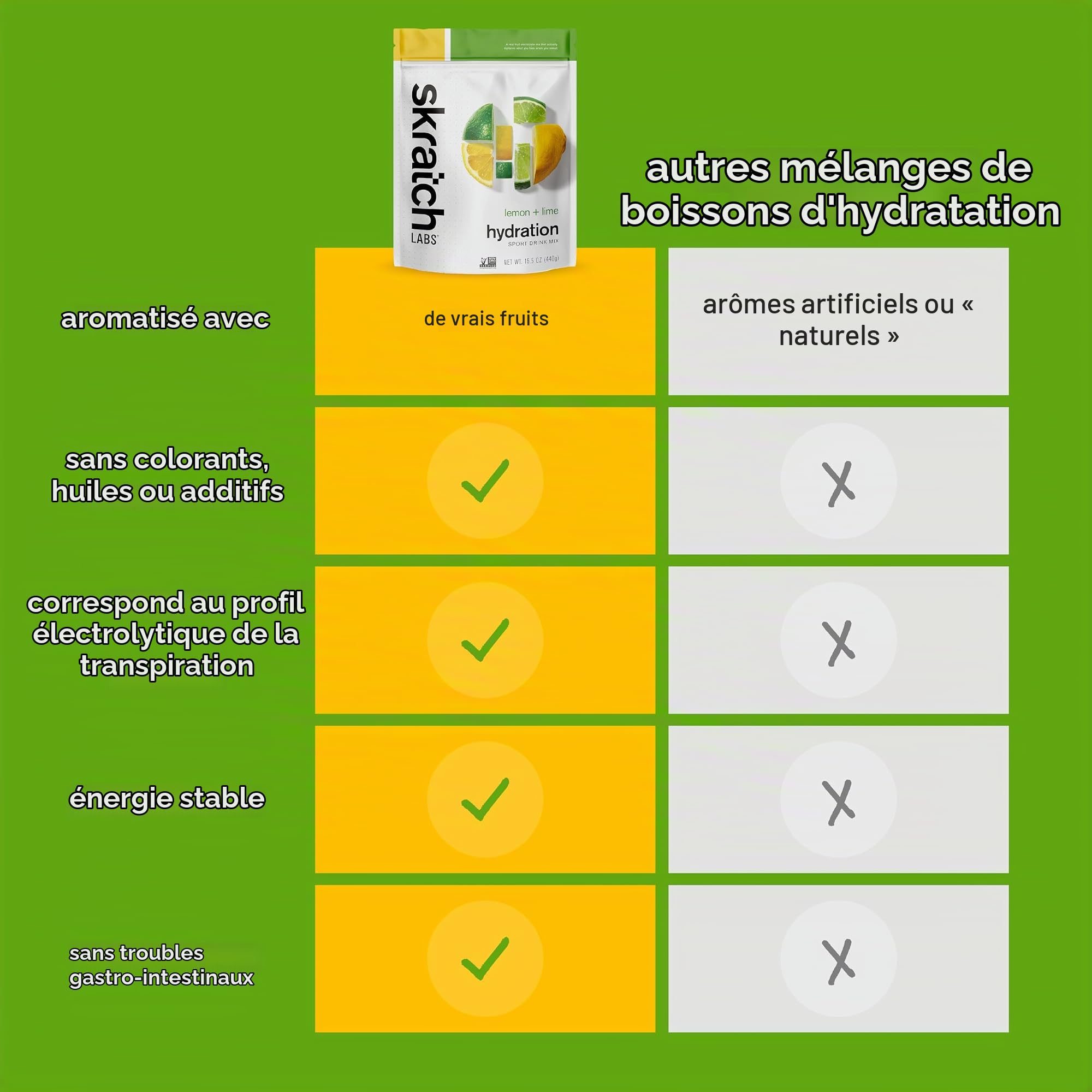 Skratch Labs Exercise Hydration Mix Lemons + Limes Resealable Bag