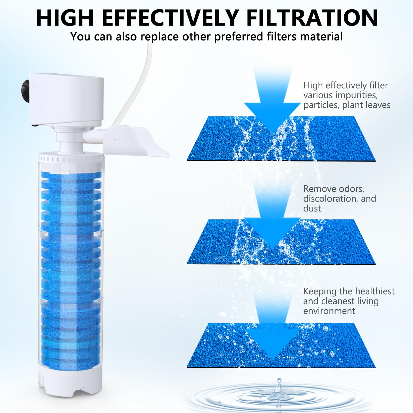 Esponja de filtro biológico para acuarios, paquete de 3, lavable y reutilizable, filtro biológico de repuesto para tanques de peces