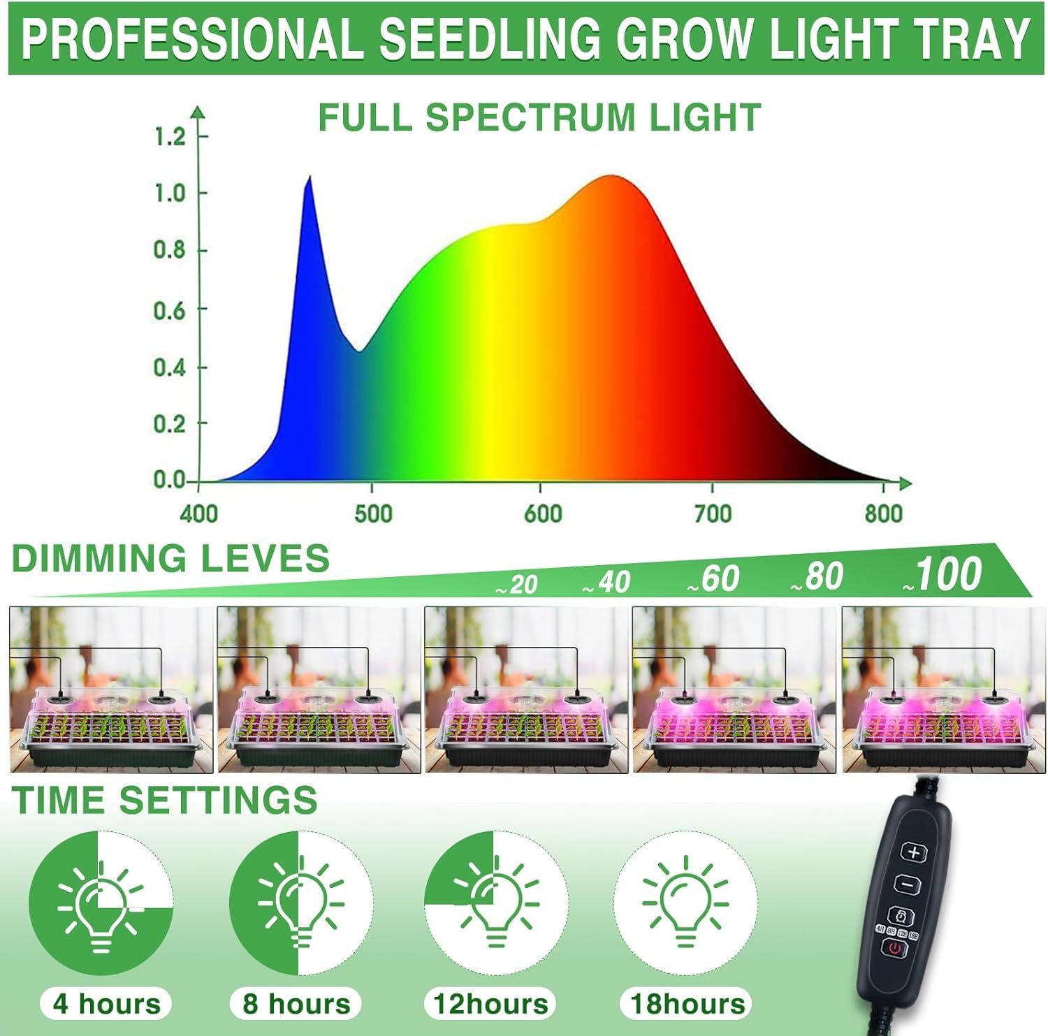 YAUNGEL Vassoio Germinazione con Luce di Coltivazione, 2 Pezzi 80 Celle Semenzaio Germinazione, Mini Serra Propagatore con Luminosità Regolabile e Regolatore di Temporizzazione, Nero