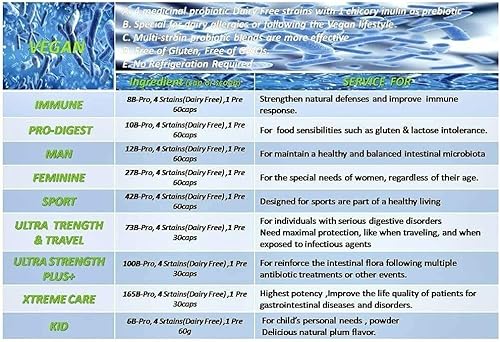 Miniatura 9 de NOVA Probiotics Multi-Strain Ultra Strength Plus+ 100 mil millones de probióticos por cápsula-30 VCaps