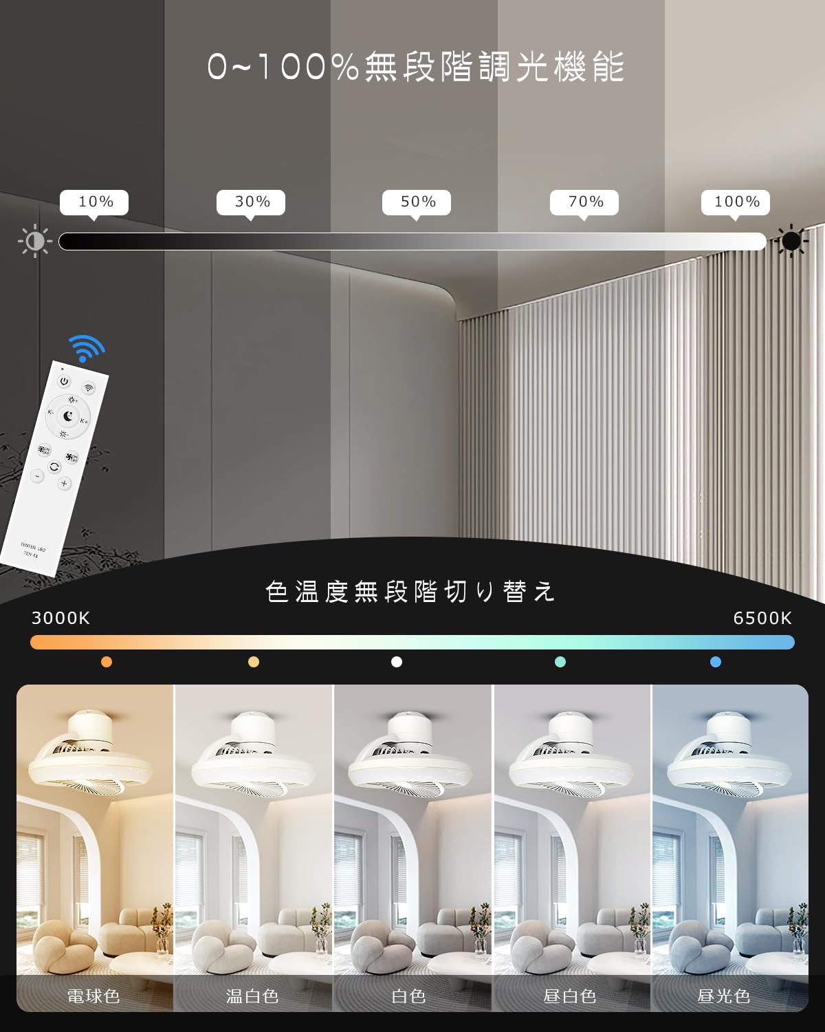 Amazon.co.jp : ファン付きシーリングライト LED シーリングファン
