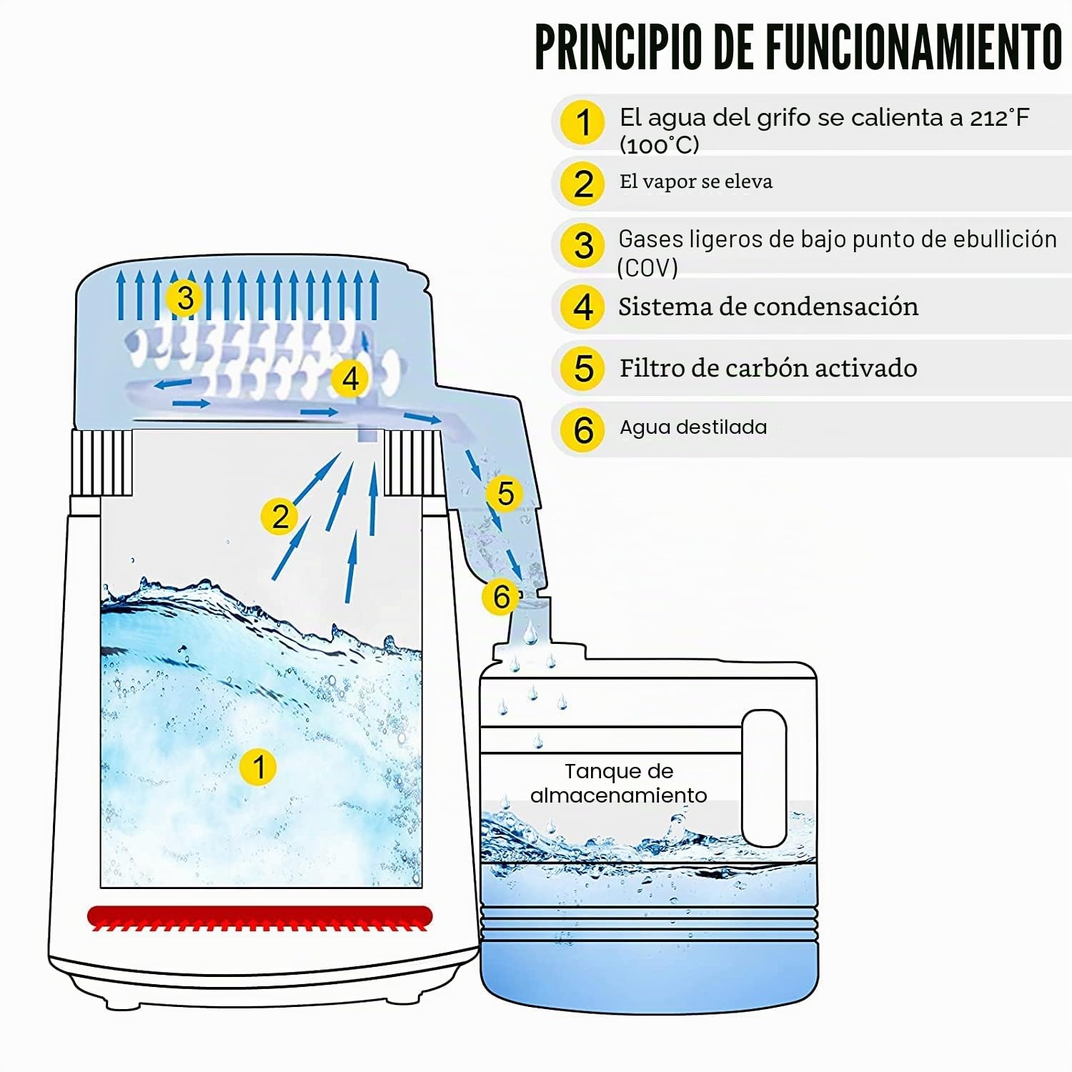 VEVOR Destilador de Agua 4L Acero Inoxidable Purificador Filtros Destilación