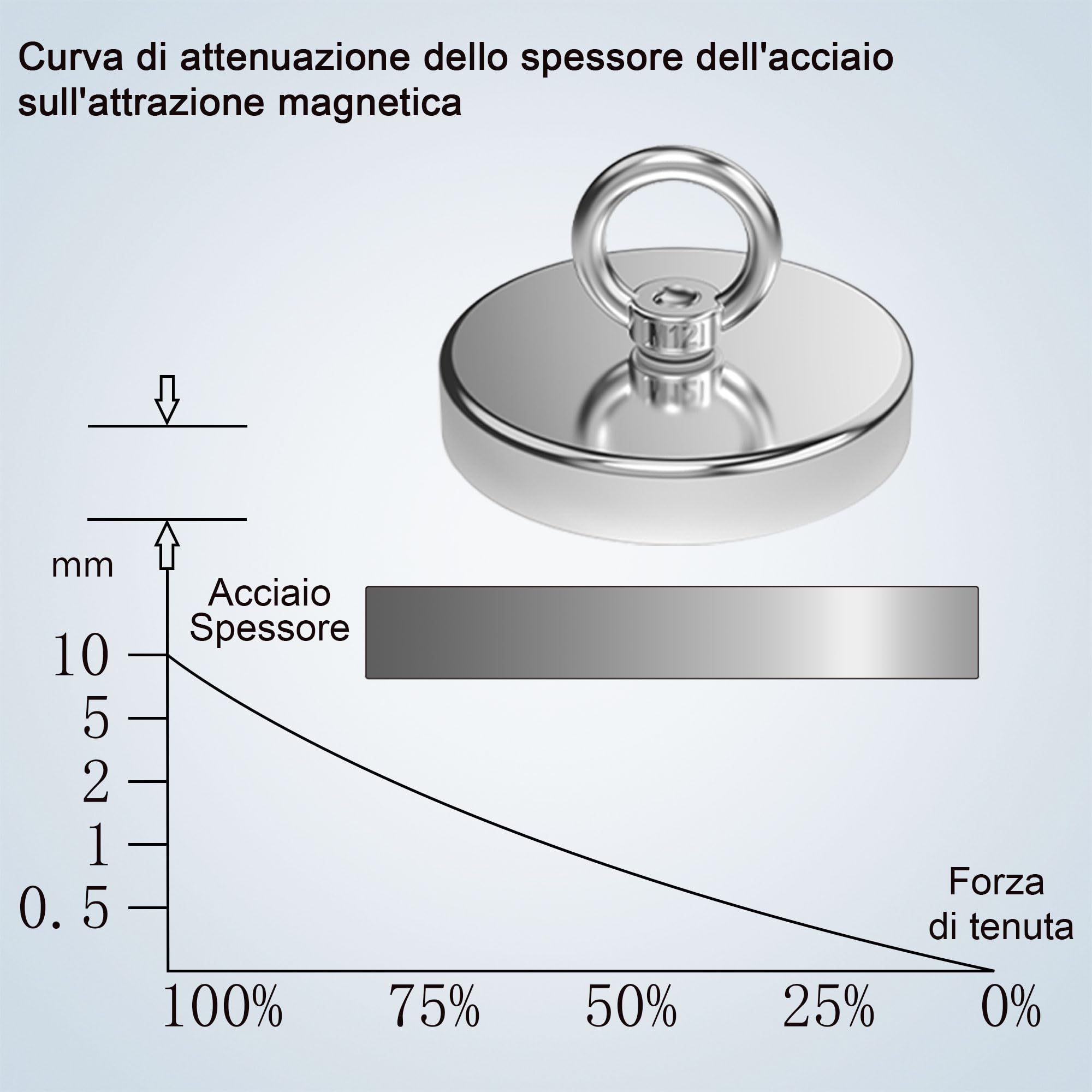 Magnetpro Magnete da pesca con forza di trazione superiore a 770 kg, magneti al neodimio resistenti con occhiello, diametro 120 mm calamita per pesca magnetica, caccia, recupero nel fiume
