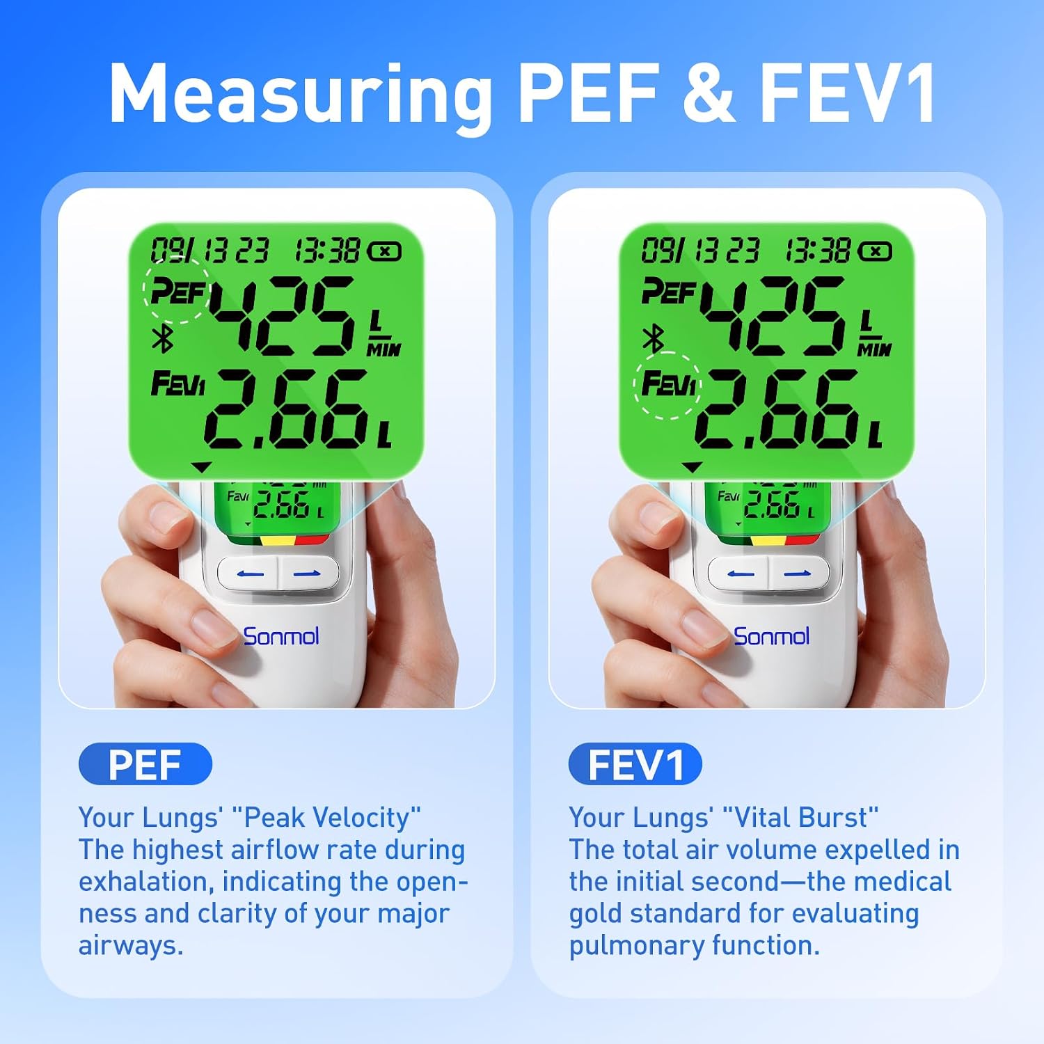 Bluetooth Smart Peak Flow Meter, Portable Digital Lung Function Tester for Adults & Kids | Track PEF&FEV1, APP auto-sync, 300 record storage, built-in rechargeable battery