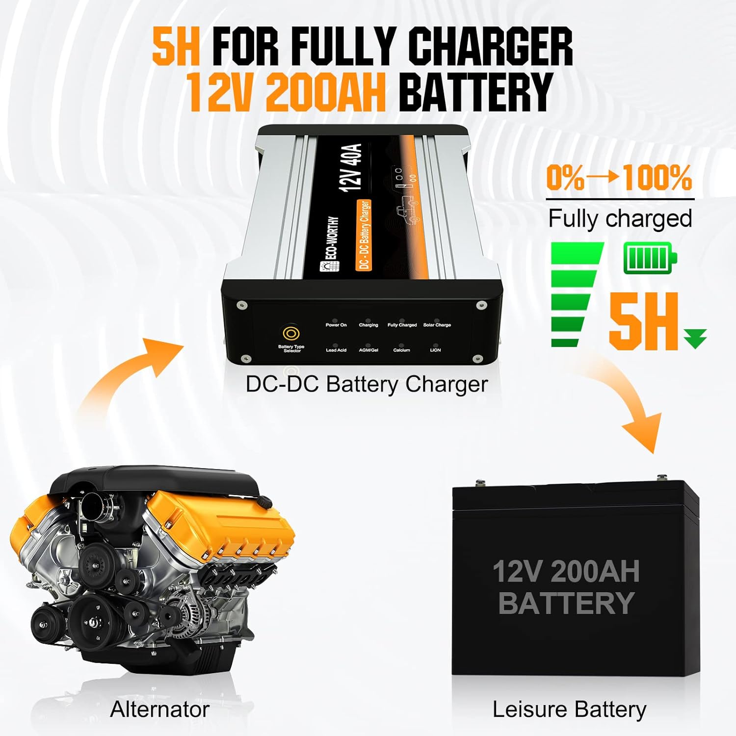 5 Hour Charging for 12V 200AH Battery