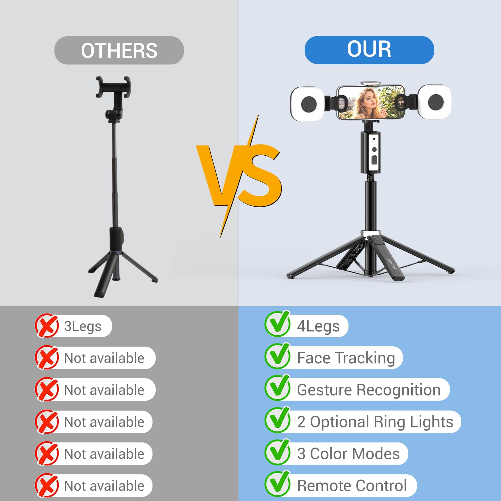 Treppiede per selfie per iPhone, rotazione a 360 gradi che segue il viso e il movimento (supporto 3 in 1 con luce a 2 anelli)