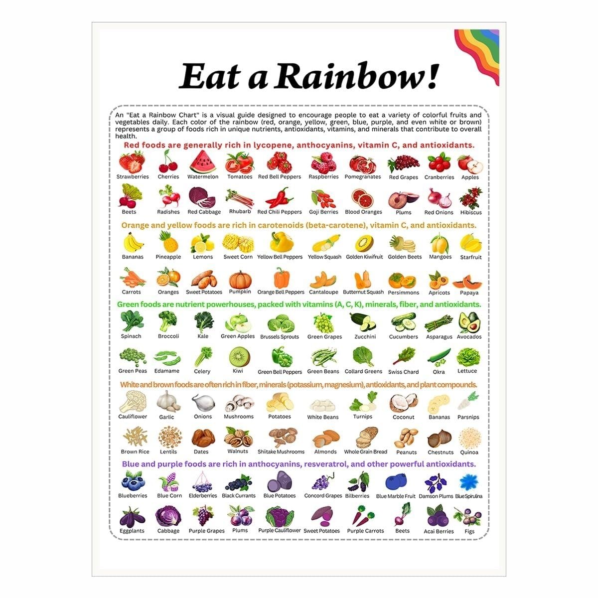 FOPURE Fruits & Vegetables Rainbow Chart - Nutritional Guide and Eating Habit for Healthy Kitchen Decor(Unframed,08x12inch(20x30cm))