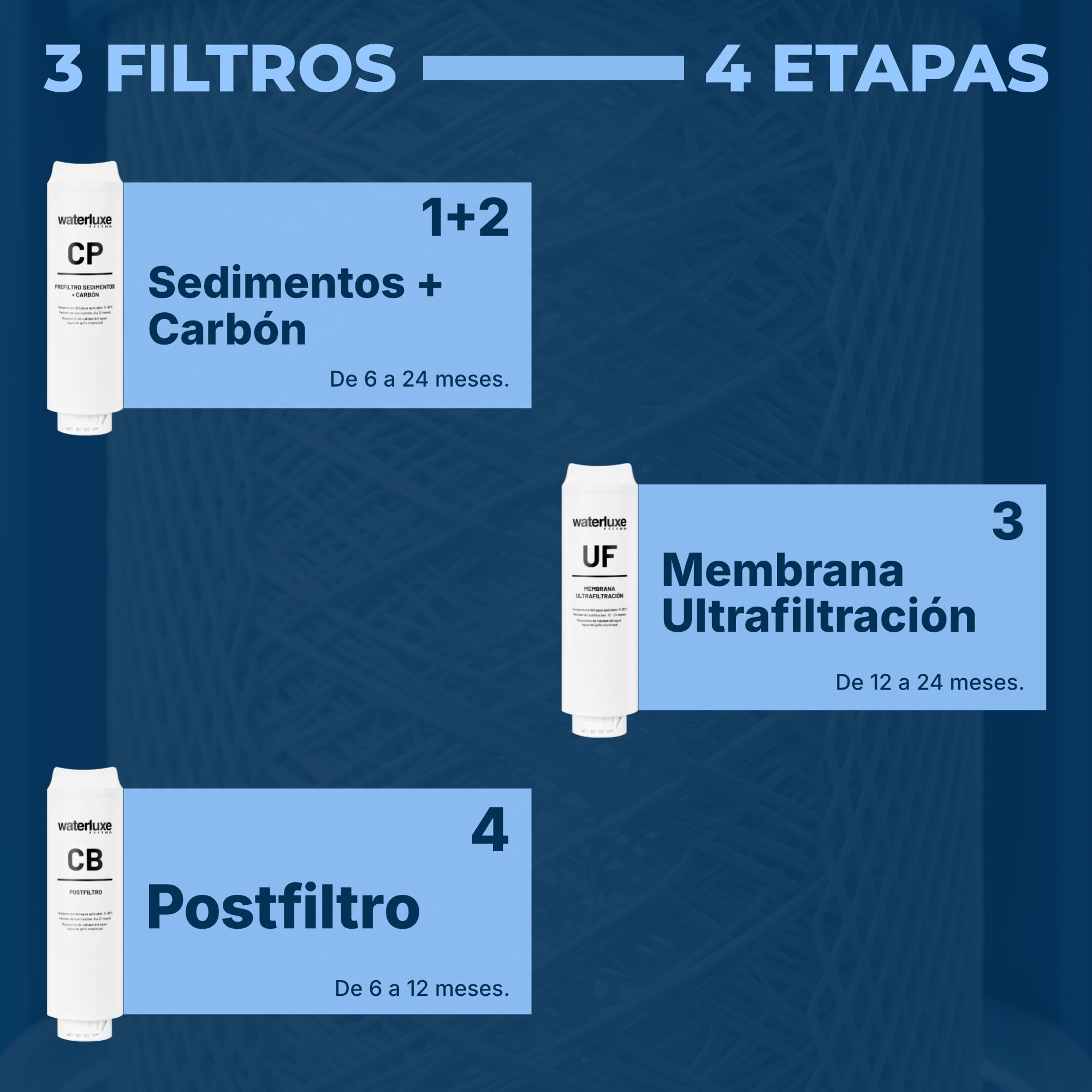 Filtra Equipo Compacto de Filtración de Agua Bajo Fregadero | Sistema de Ultrafiltración 3+1 Etapas con Grifo Independiente Sin Electricidad Sin Depósito y Sin Rechazo