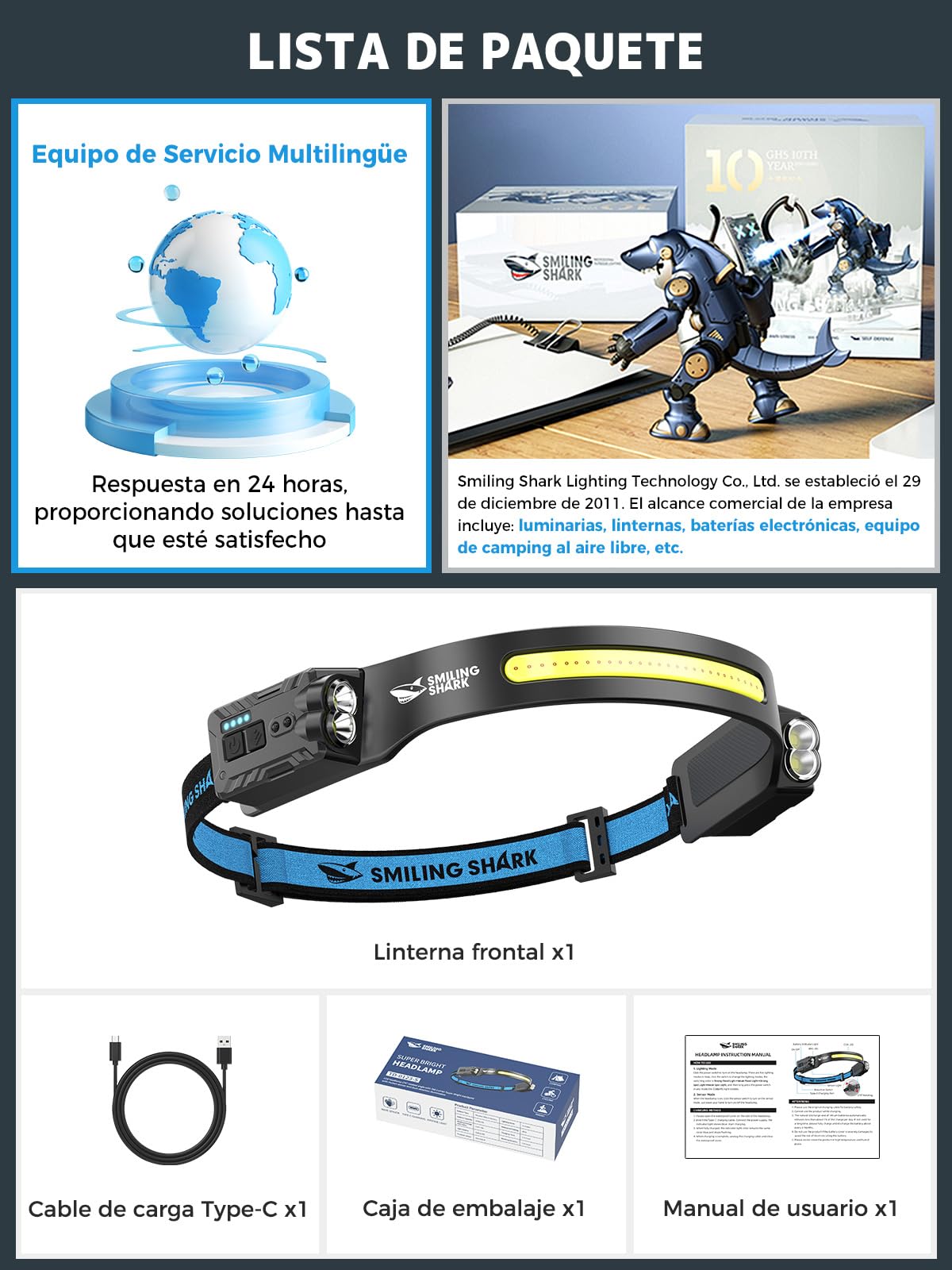 Smiling Shark Lámpara Frontal, Headlamp Recargable 2400mAh Ultra Luminosa con Luz Blanca & 2 Luces Spot Rotativas de 270°, Linterna Cabeza con Sensor de Movimiento para Senderismo Camping Reparaciones