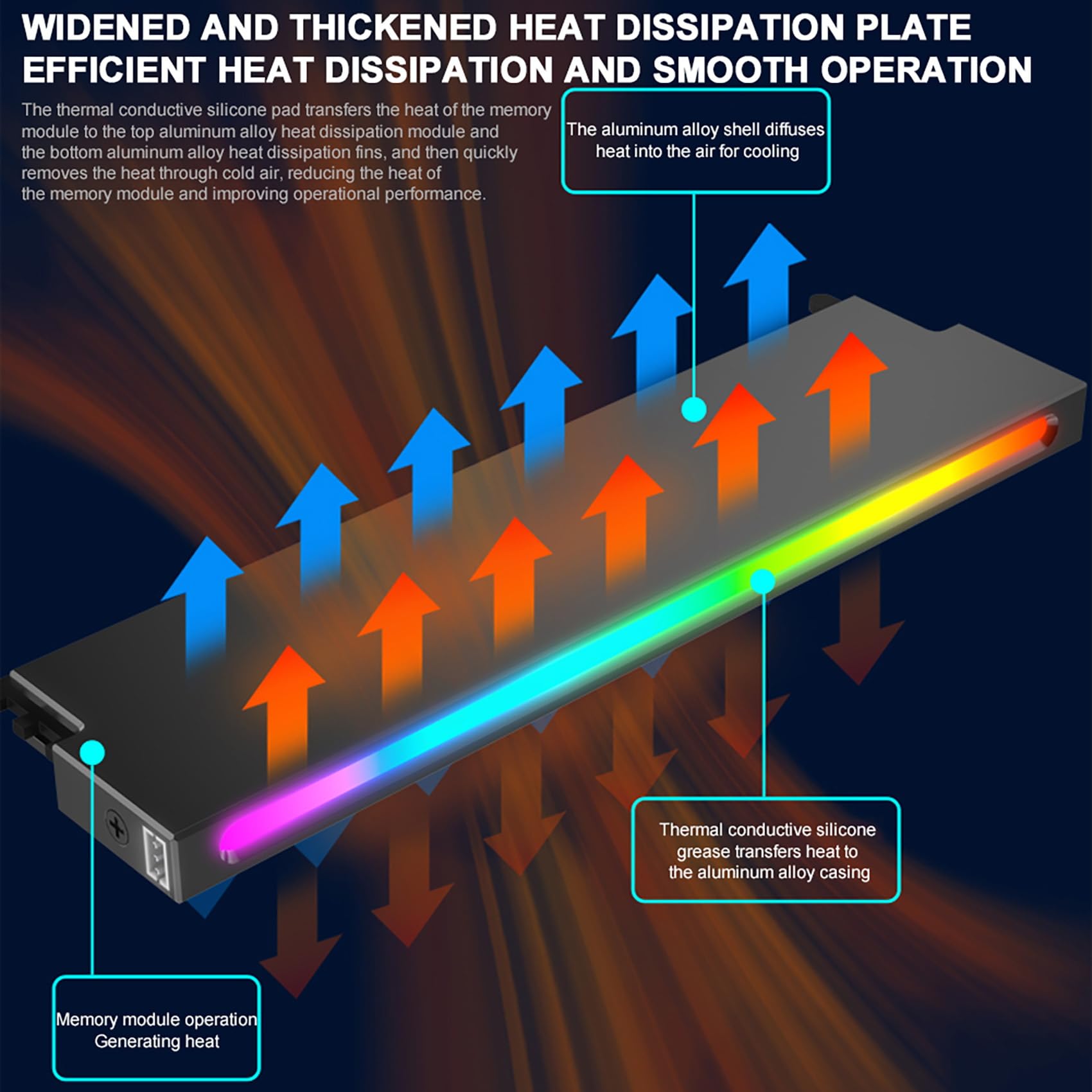 Bloepum 5V-3PIN ARGB RAM Heatsink Cooler Memory Cooling Vest DDR3 DDR4 DDR5 Memory Heatsink for Desktop Computer PC Black