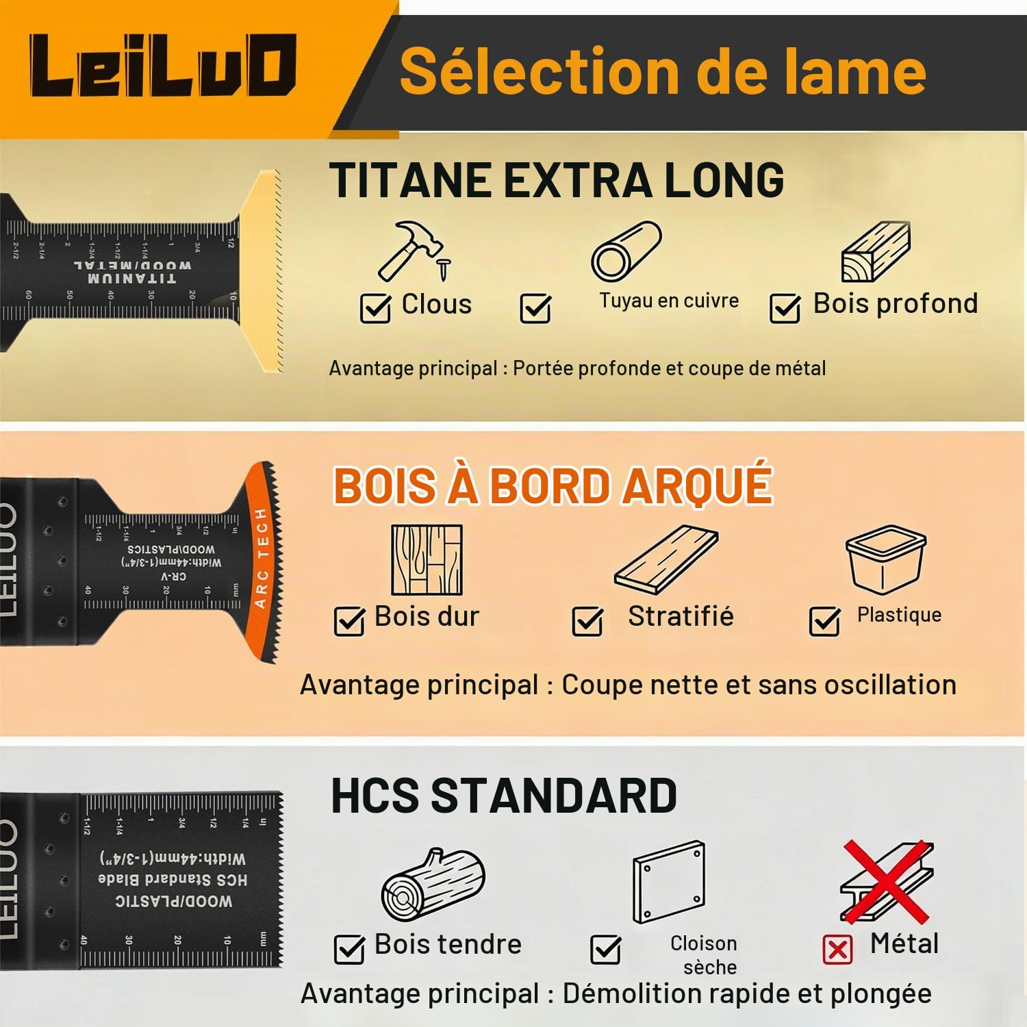 LEILUO 50 Pièces Lames de Scie Oscillante