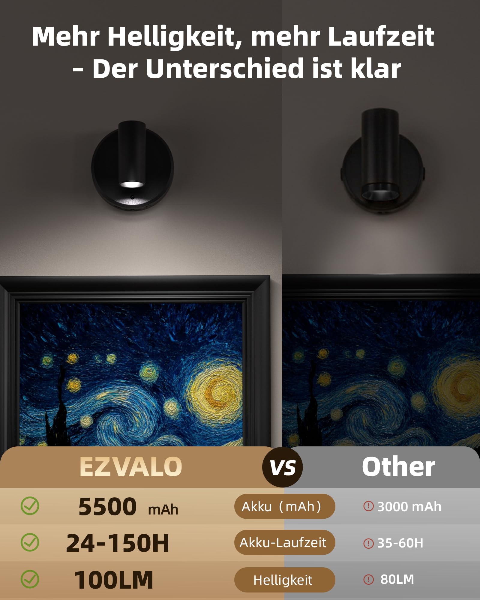 EZVALO Kabelloser Spotlight Schwarz, Aufladbarer Wandspot mit 5500mAh Akku, 3 Farben Dimmbar, 350° Drehbare Wandleuchte Innen mit Fernbedienung & Timer, für Bilder, Pflanzen und Deko [2er Set]