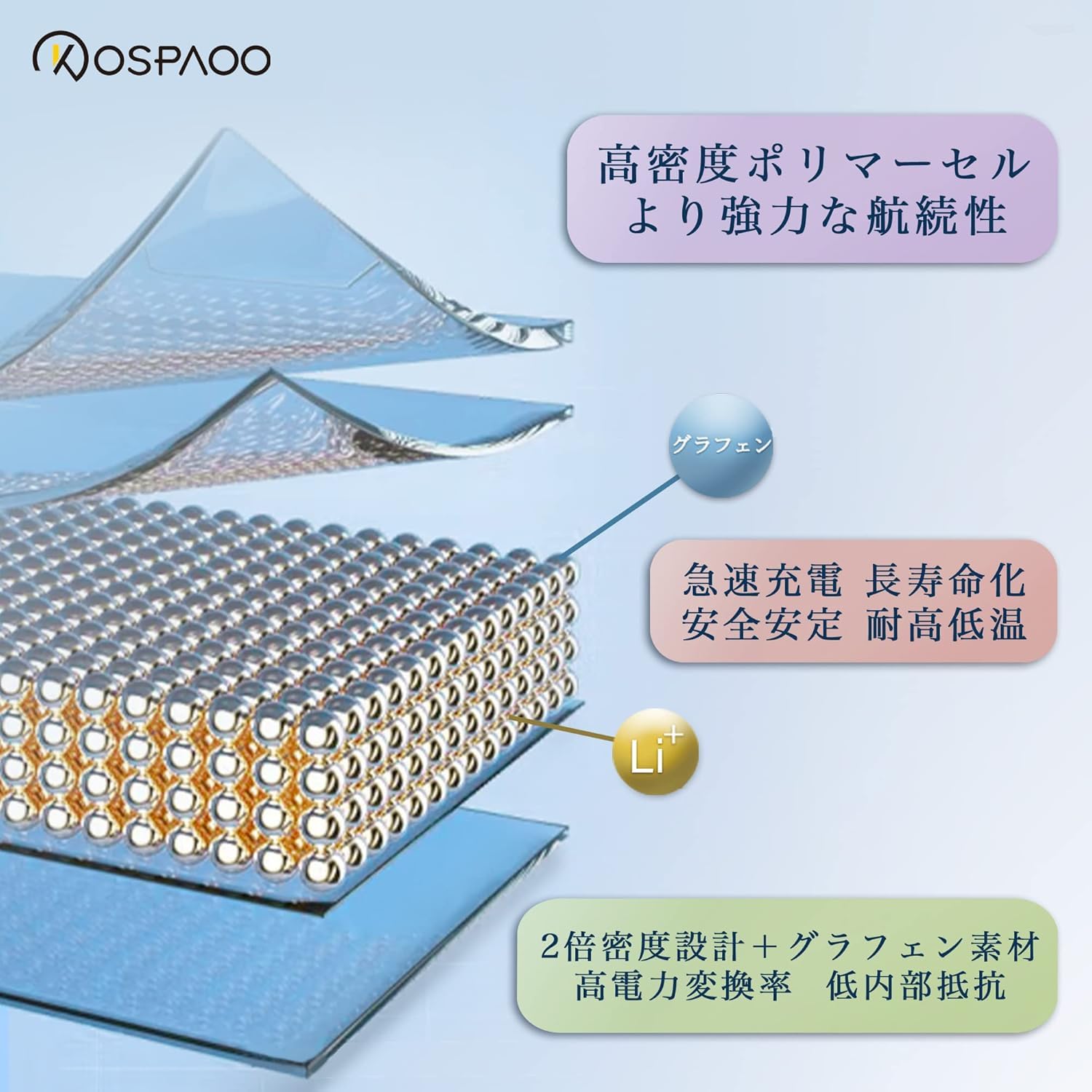 Amazon | KOSPAOO for iPhone 15 バッテリー 交換 大容量3600mAh 3.876
