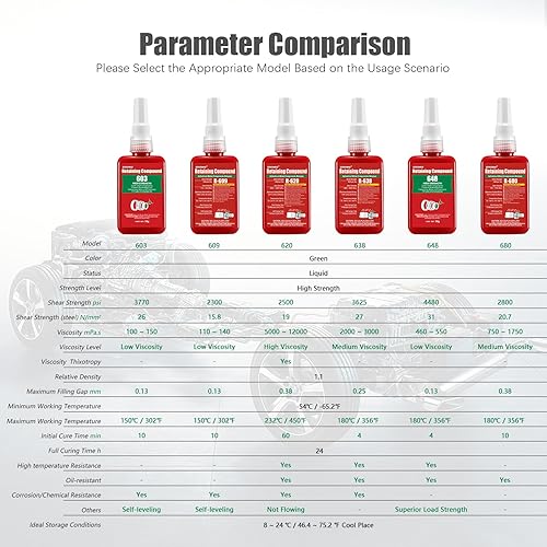 Miniatura 23 de ESKONKE Compuesto de retención verde 609 retenedor de manga Componentes metálicos cilíndricos de alta resistencia Asambleas Bloqueo y sellado
