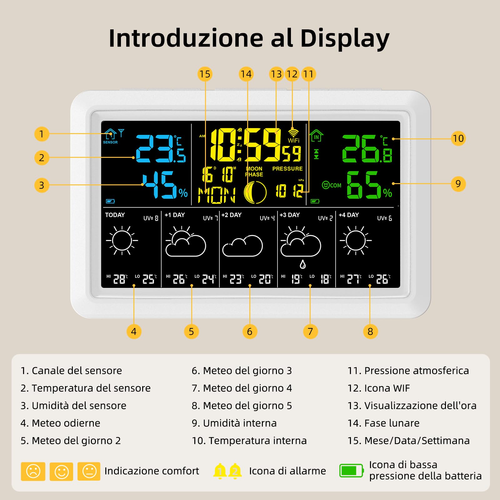 Stazione Meteo con Sensore Esterno, 7.5 Inch Display a Colori, Stazione Meteorologica con Previsioni del Tempo, Umidità, Sveglia, Pressione dell'aria, Uso Interno ed Esterno, 500FT/150M