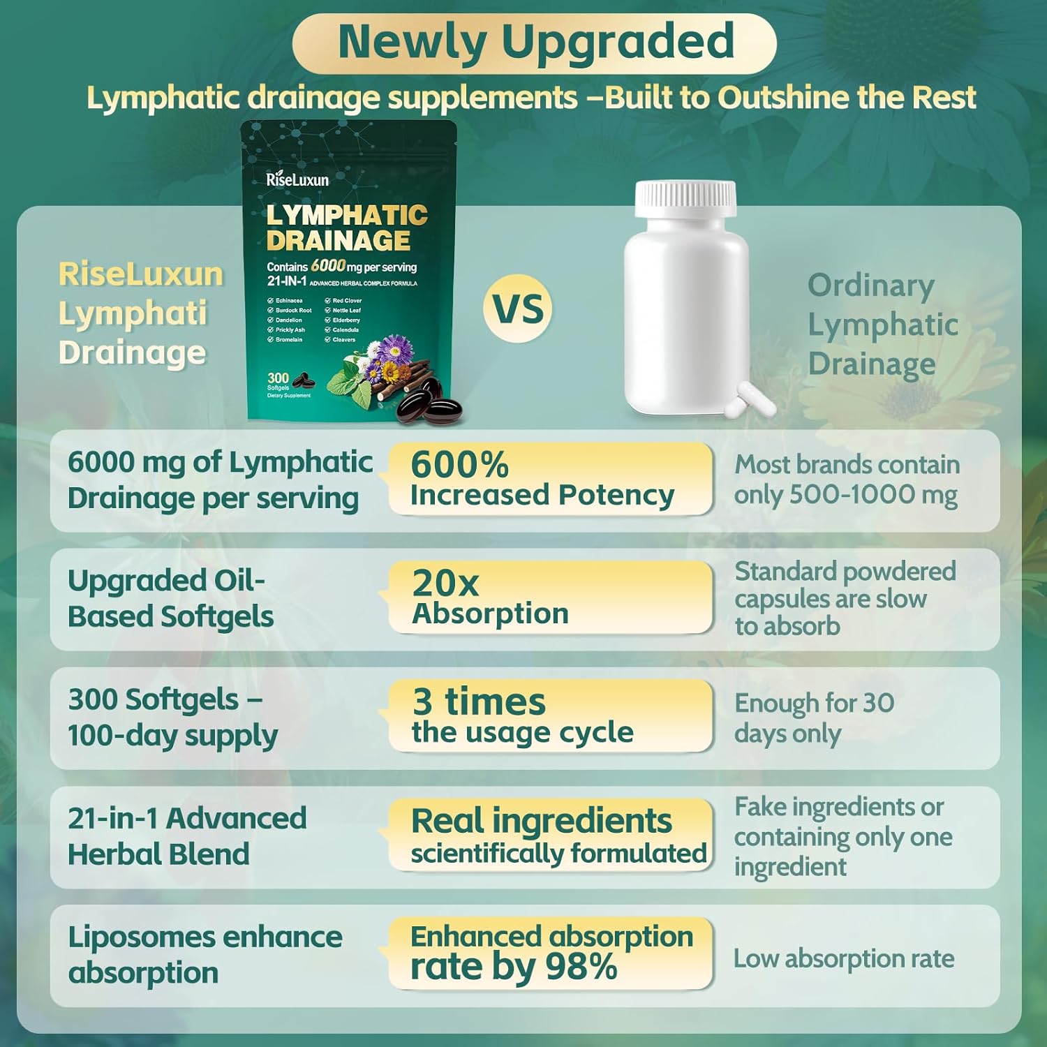 21-in-1 Liposomal Lymphatic Drainage Supplements, 100 Day Supply, 6000mg Lymph System Support for Women & Men with Echinacea, Dandelion, Burdock, Bromelain, Calendula, Turmeric & More, 300 Softgels