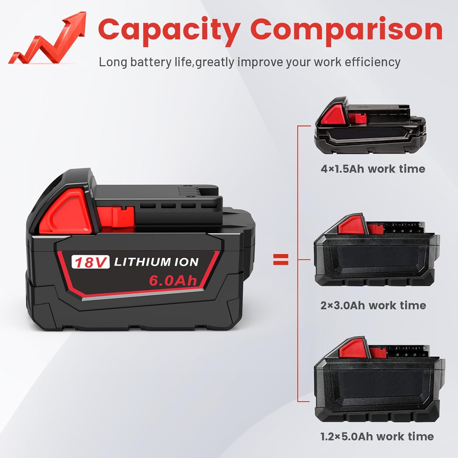 WECACHWE 2pack 6.0Ah Replacement for Milwaukee 18V Battery Compatible with Milwaukee 18 Volt Batteries 48-11-1815 48-11-1820 48-11-1828 48-11-1830 48-11-1840 48-11-1850 48-11-1852