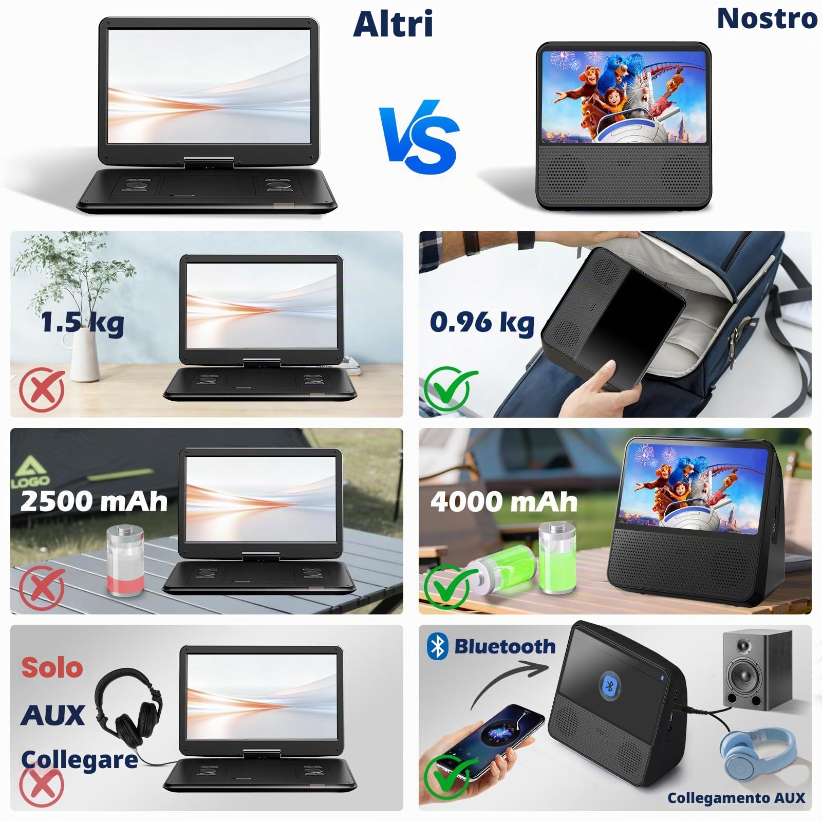 Lettore DVD Portatile 9,8‘’ con Schermo, Batteria 4000mAh Viaggio in Auto | Lettore DVD per Bambini TV, Supporta Bluetooth/AUX/AV/USB, Timer Sleep, Sync TV, DVD Player Multiregionale con Telecomando