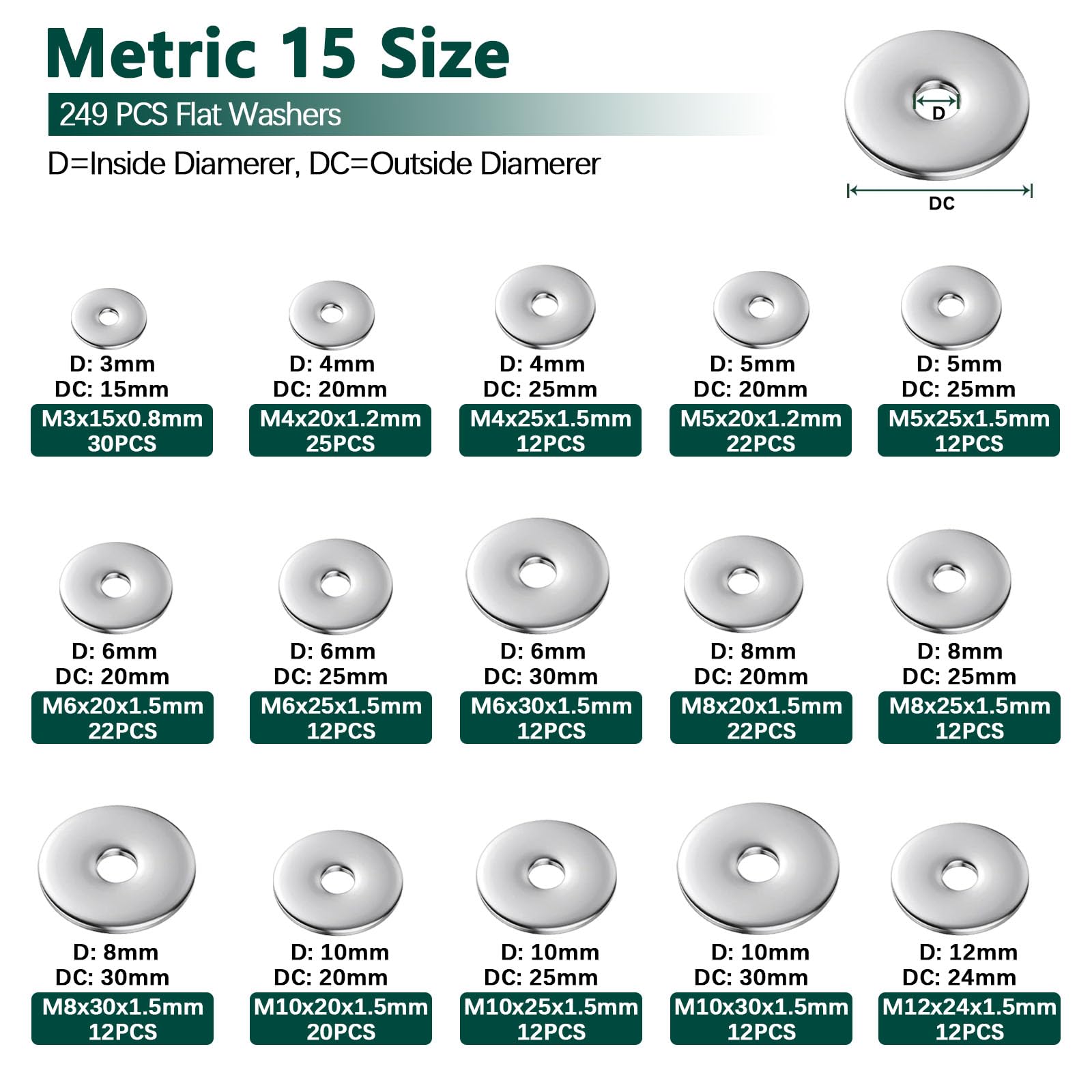 Fender Washers, 520 Pcs SAE + Metric 23 Sizes Flat Washers Assortment Set, 304 Stainless Steel Assorted Hardware Washers Kit for Bolts (M3 M4 M5 M6 M8 M10 M12 6# 8# 10# 1/4 5/16 3/8 1/2)