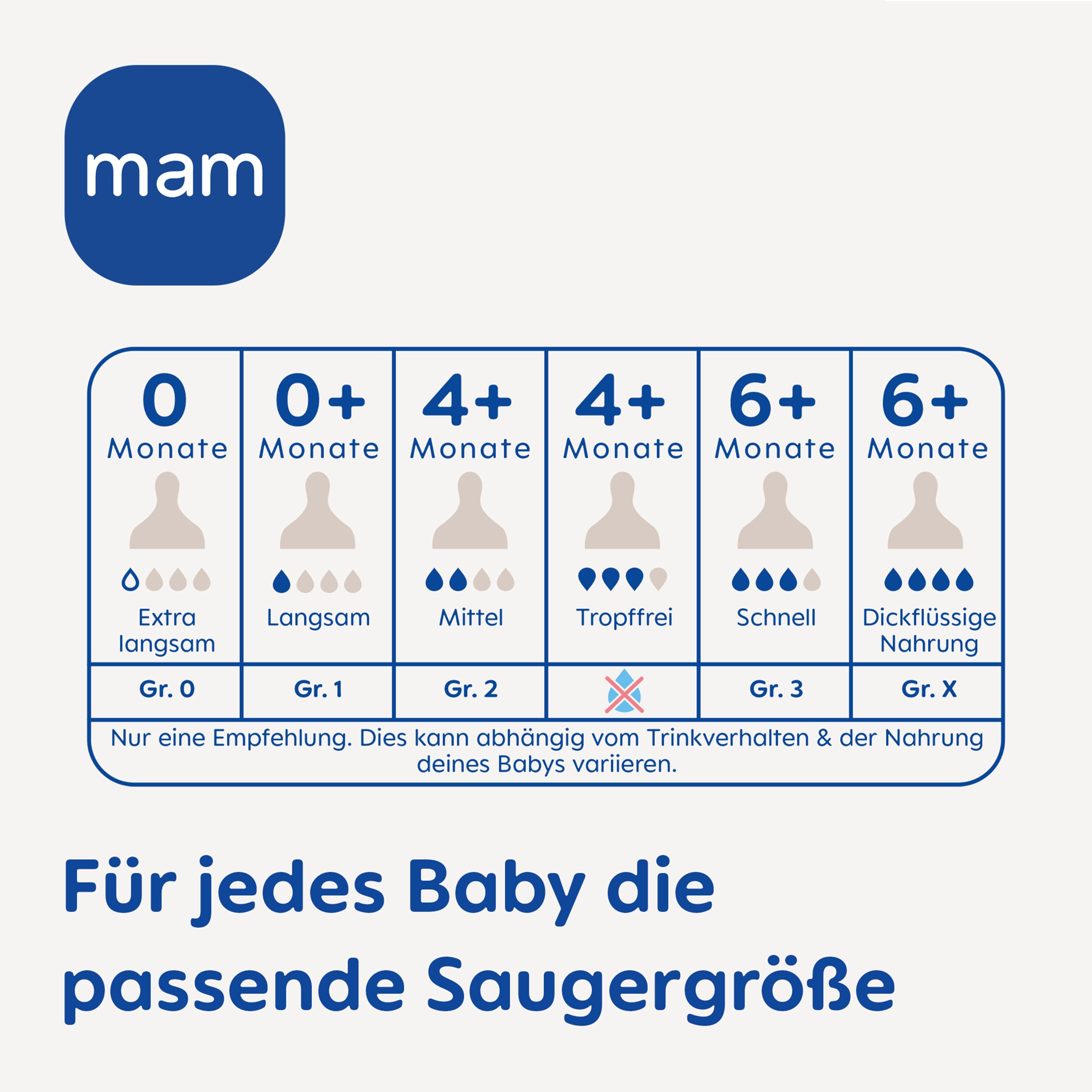 MAM Easy Start Anti-Colic Babyflaschen Set XXL | mitwachsende Baby Erstausstattung mit Schnuller | Flaschen, Sauger und mehr | Baby Geschenk Set | ab Geburt | beige