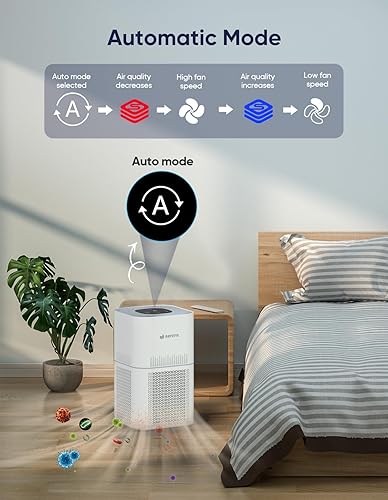 Miniatura 6 de Purificadores de aire para mascotas, habitación grande de hasta 1290 pies cuadrados con monitor de calidad del aire, modo automático y modo de