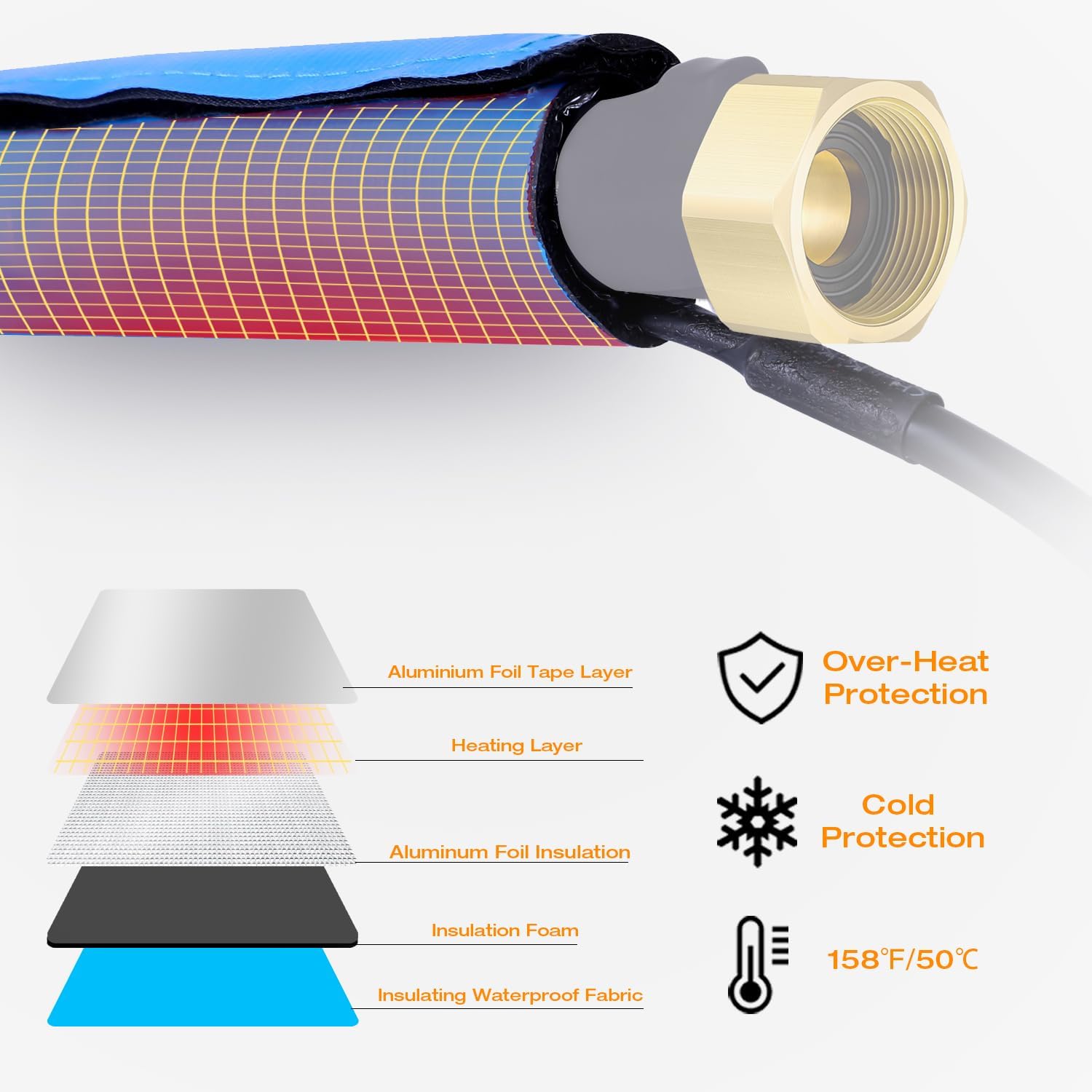 H&G Lifestyles 25ft Heated RV Water Hose Sleeve,Heating Cover for Garden Hose, RV Winter Insulation Must Have, Insulated Skirting Freeze Protection, Fit 5/8" 3/4" Water Hose