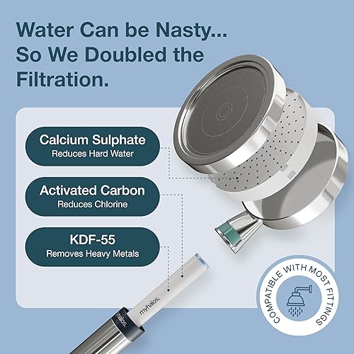 Miniatura 4 de Cabezal de ducha filtrado de mano con mango de mano - Cabezales de ducha de alta presión con filtro para reducir el cloro y suavizar el agua -