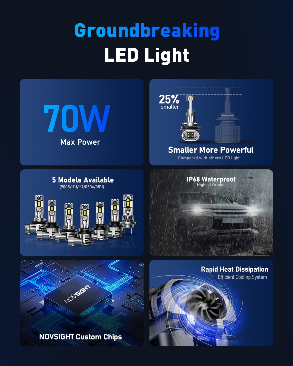 NOVSIGHT Lot de 2 ampoules de phare à DEL H11 – 27 000 lm 1:1, ampoule de phare H11, 600 % blanc froid 6500 K, super lumineuse, kit de conversion d'ampoule H8 H9, Plug and Play, étanchéité IP68