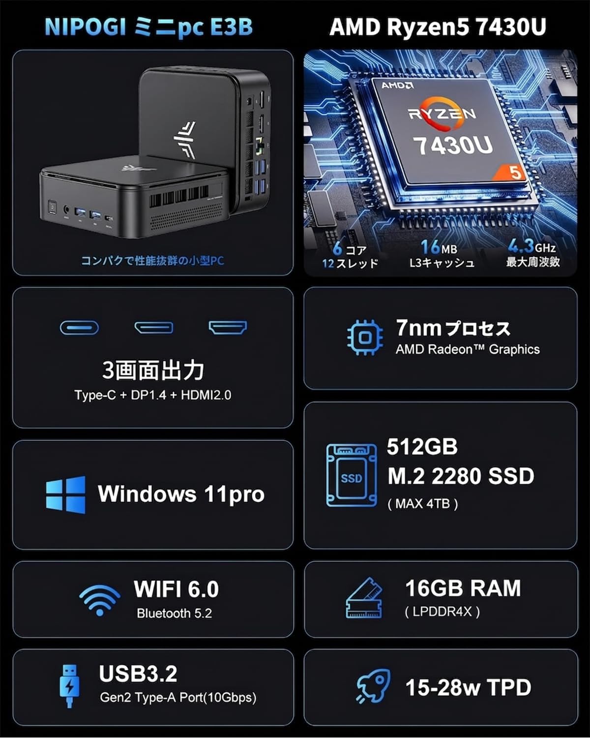 Amazon.co.jp: NiPoGi ミニpc ryzen AMD Ryzen 5 7430U 6C/12T 最大
