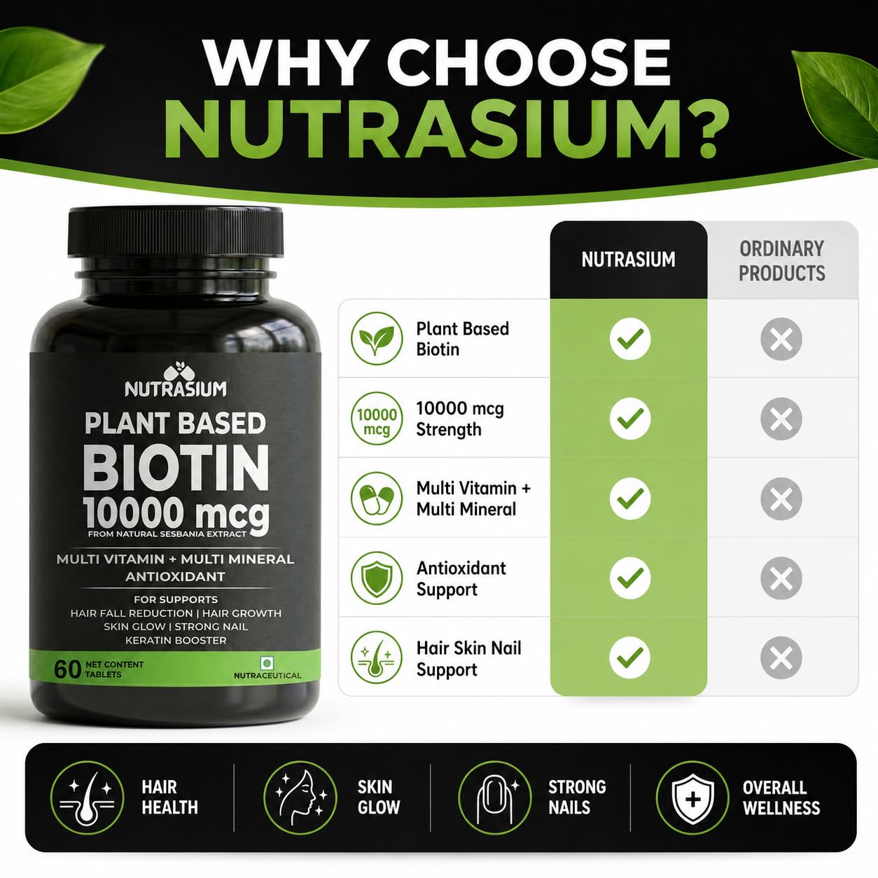 Nutrasium Biotin 10,000 mcg with multivitamin & Minerals | For supports Hair Growth | For Control Hair fall, Hair damge & Hair splitting | 120 tablets 4