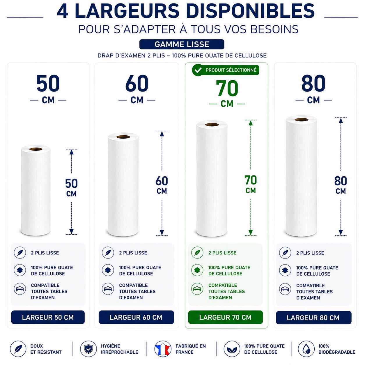 12 Rouleaux grande largeur 70x35cm draps d'examen de qualité professionnelle 100% pure ouate pour table medical massage ésthétique ostéopathe esthéticienne thérapie gynécologie pédiatrie médical
