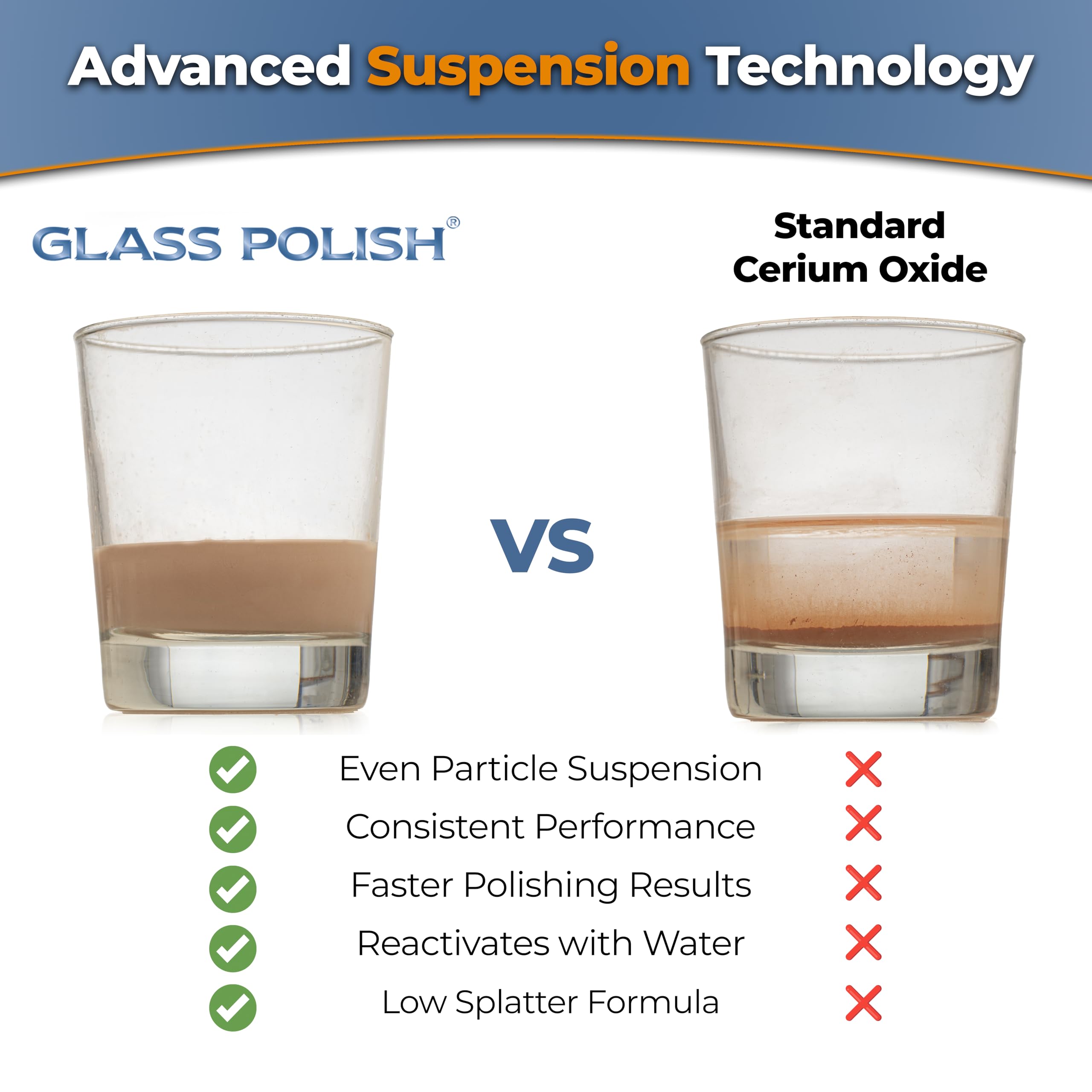Cerium Oxide Glass Polish - Scratch Removal & Restoration -4